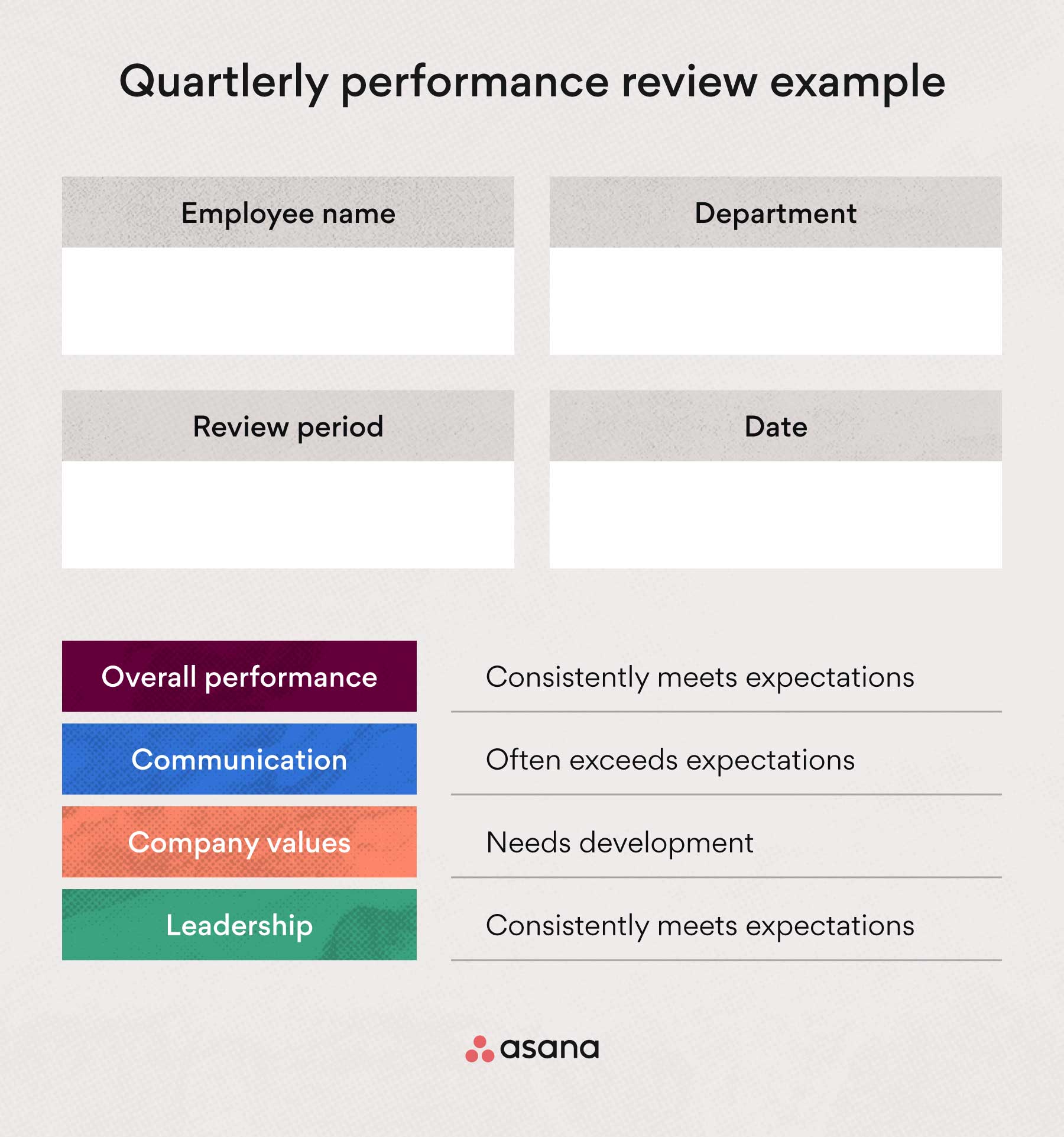 Quarterly performance review