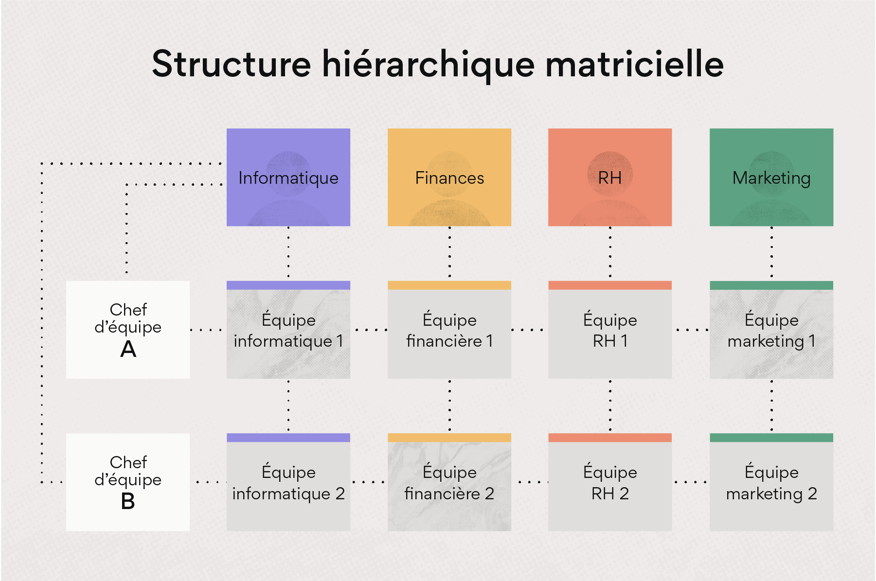 Structure hiérarchique matricielle