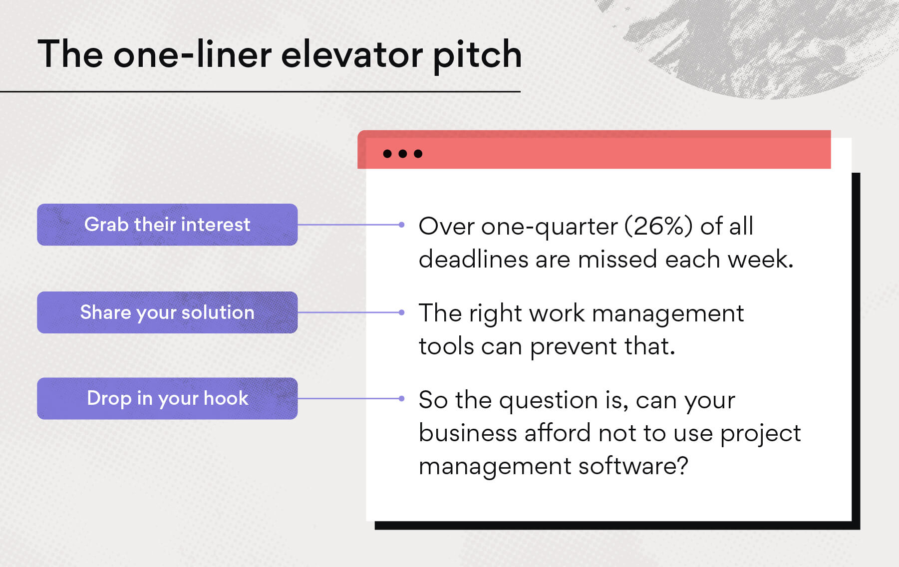 9 Elevator Pitch Examples (with a Foolproof Pitch Template) • Asana