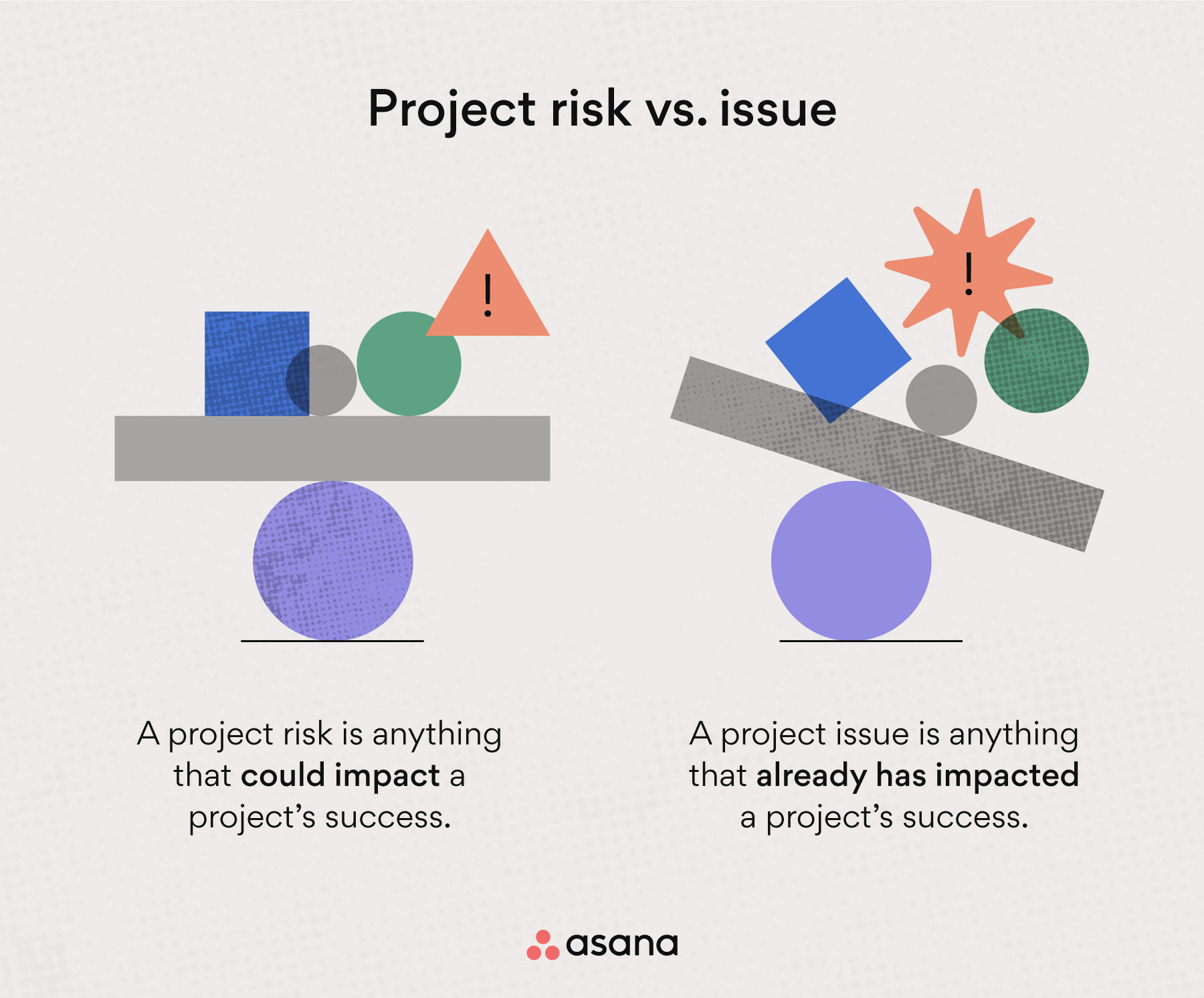 project thesis risks