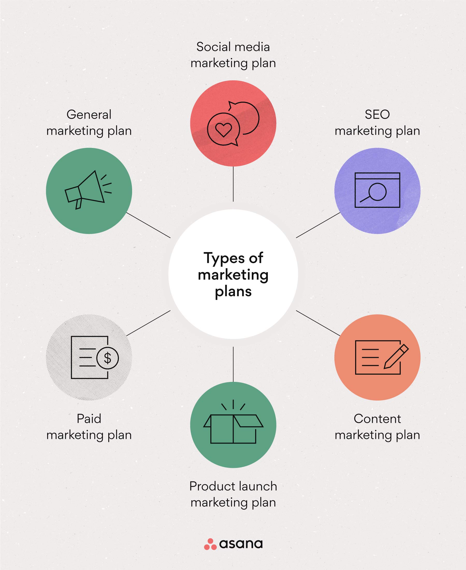 [Inline illustration] Types of marketing plan (infographic)