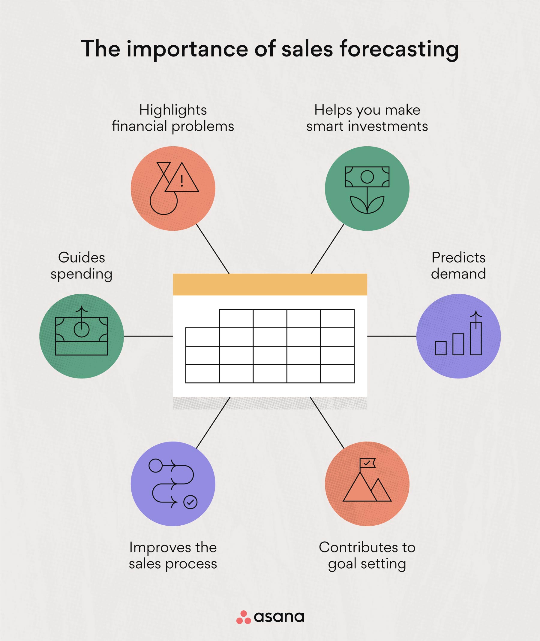 the importance of sales forecasting