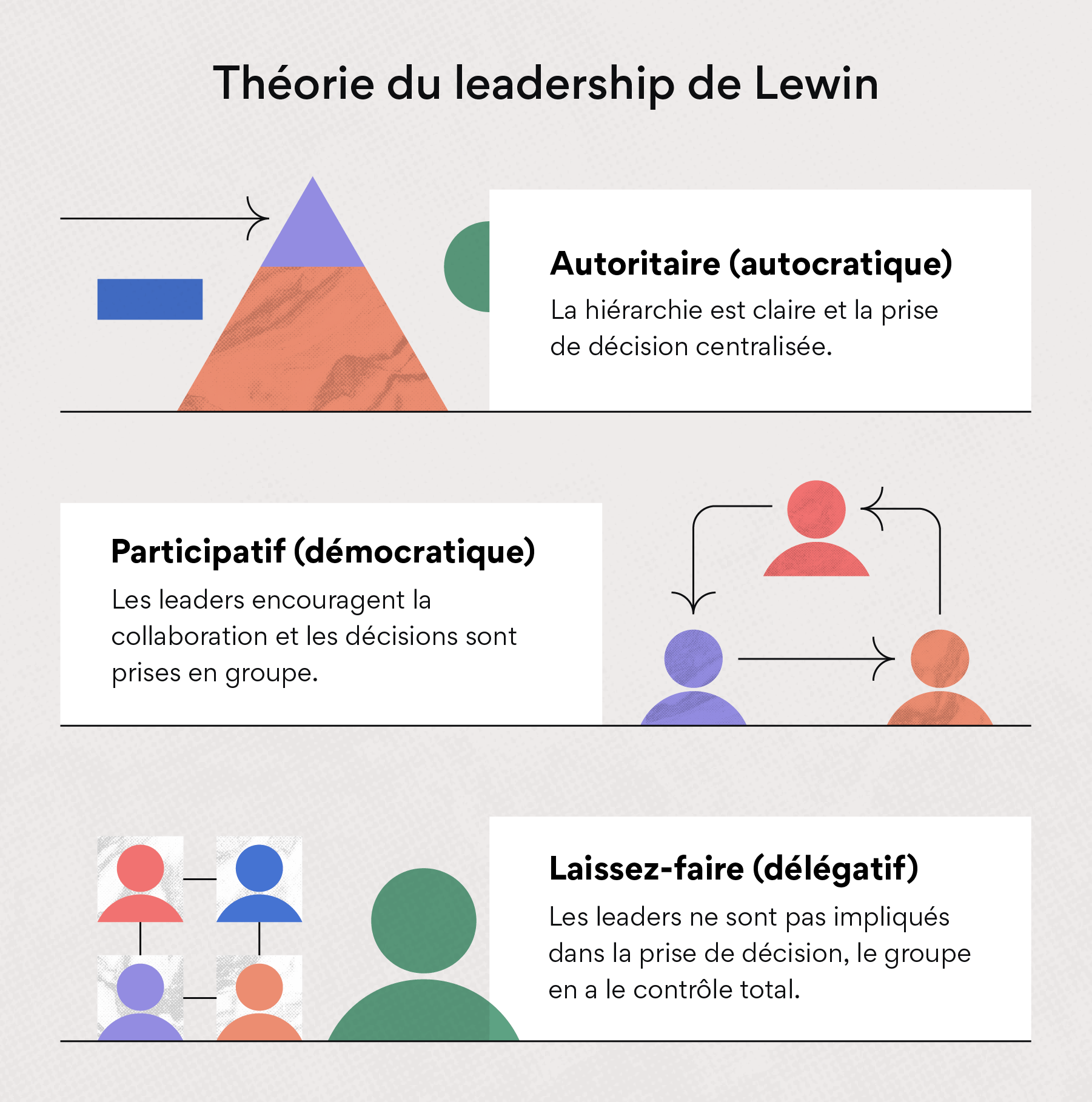 La théorie du leadership de Lewin
