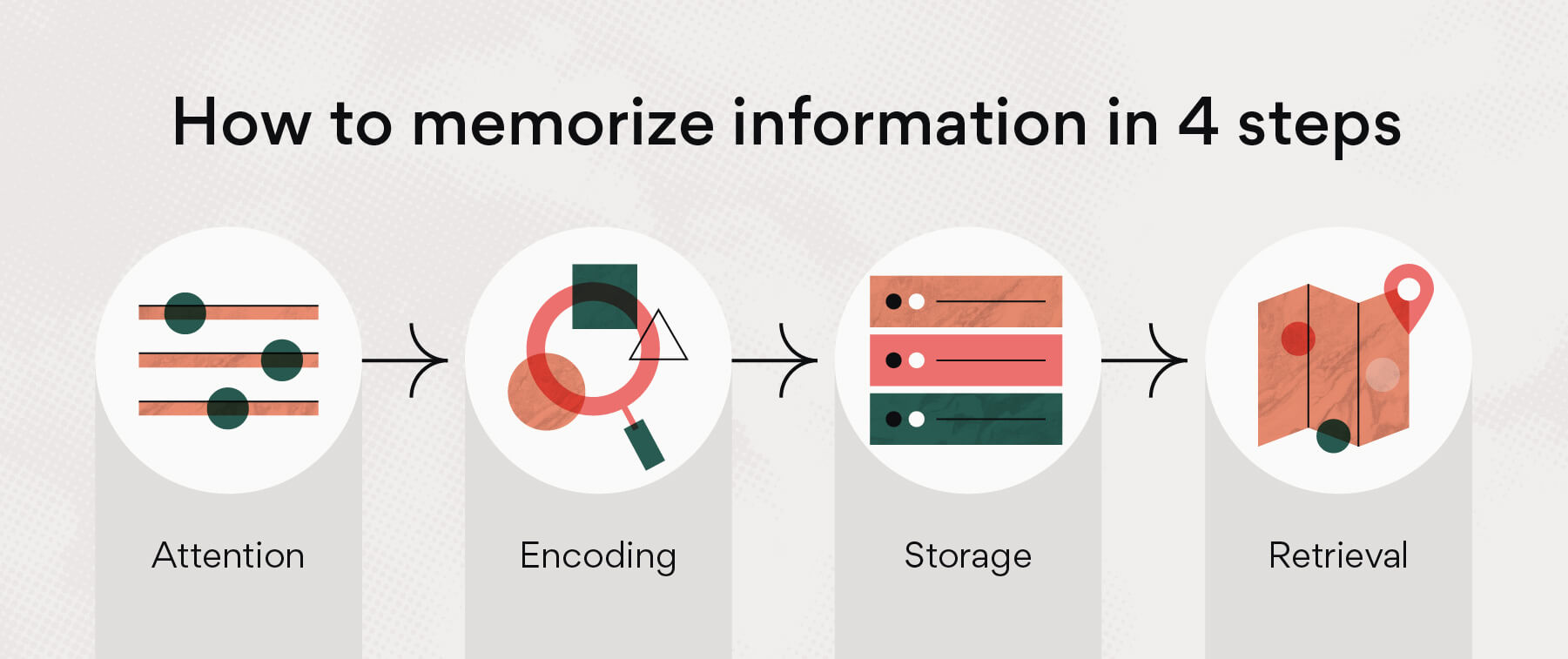 How to memorize information in 4 steps