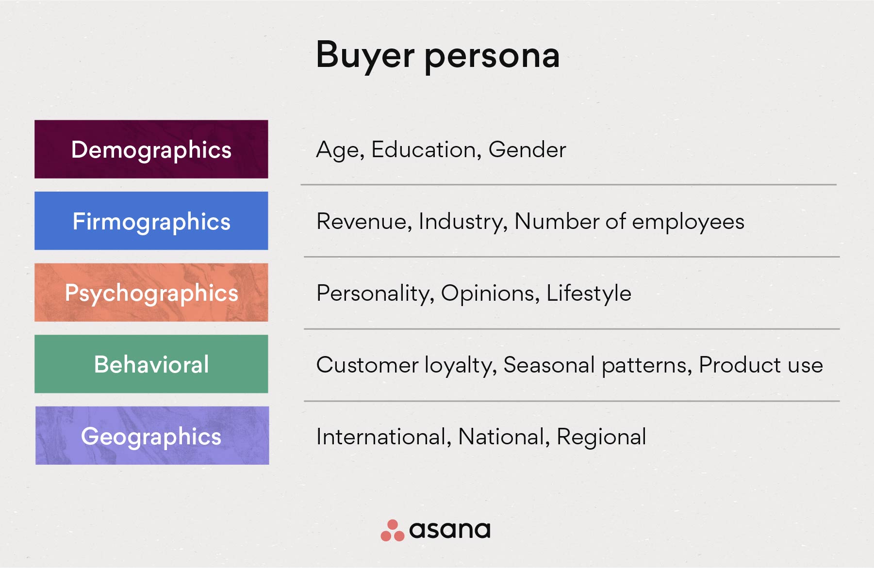 [inline illustration] Buyer persona (infographic)
