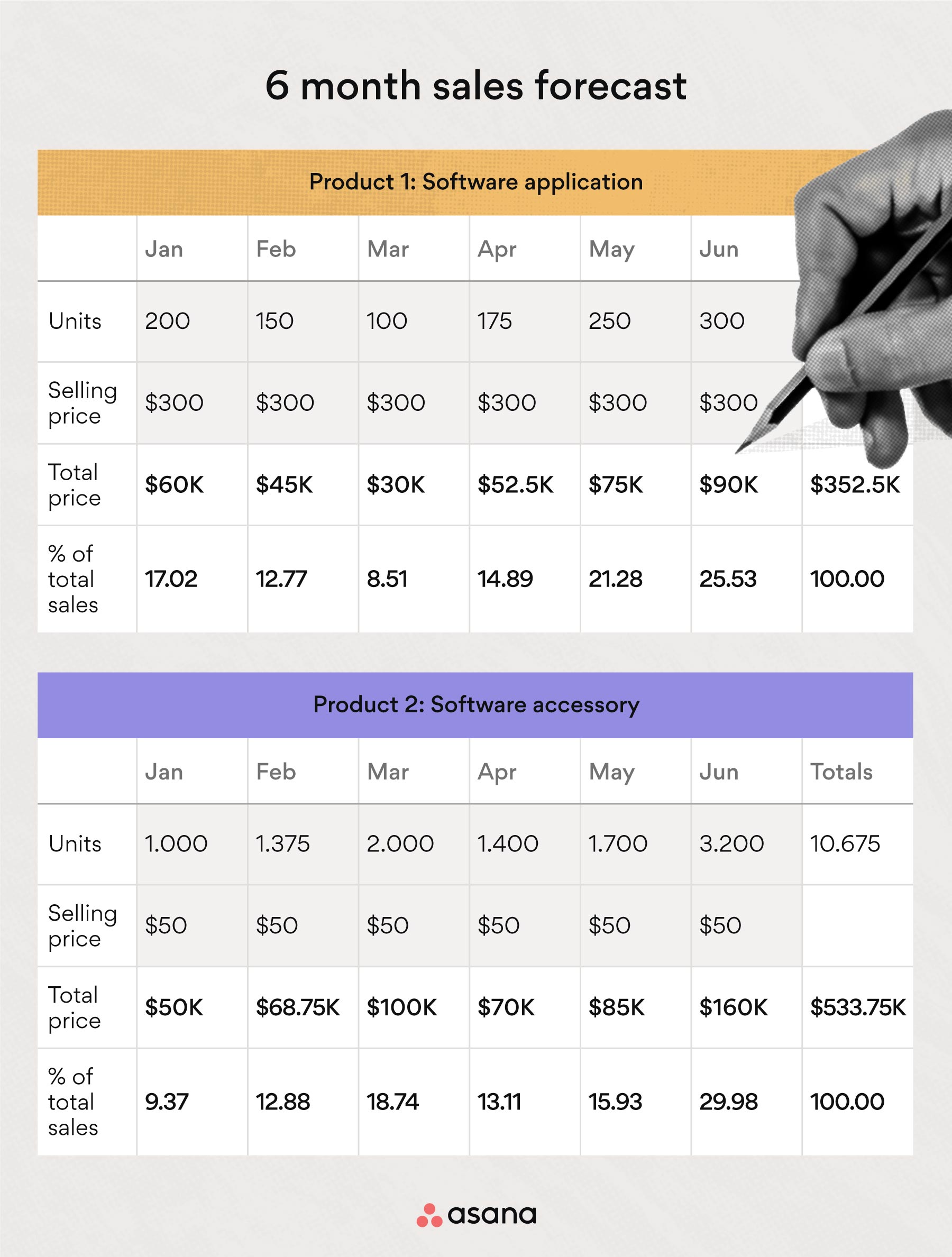 Detailed Sales Forecast Template ~ Excel Templates