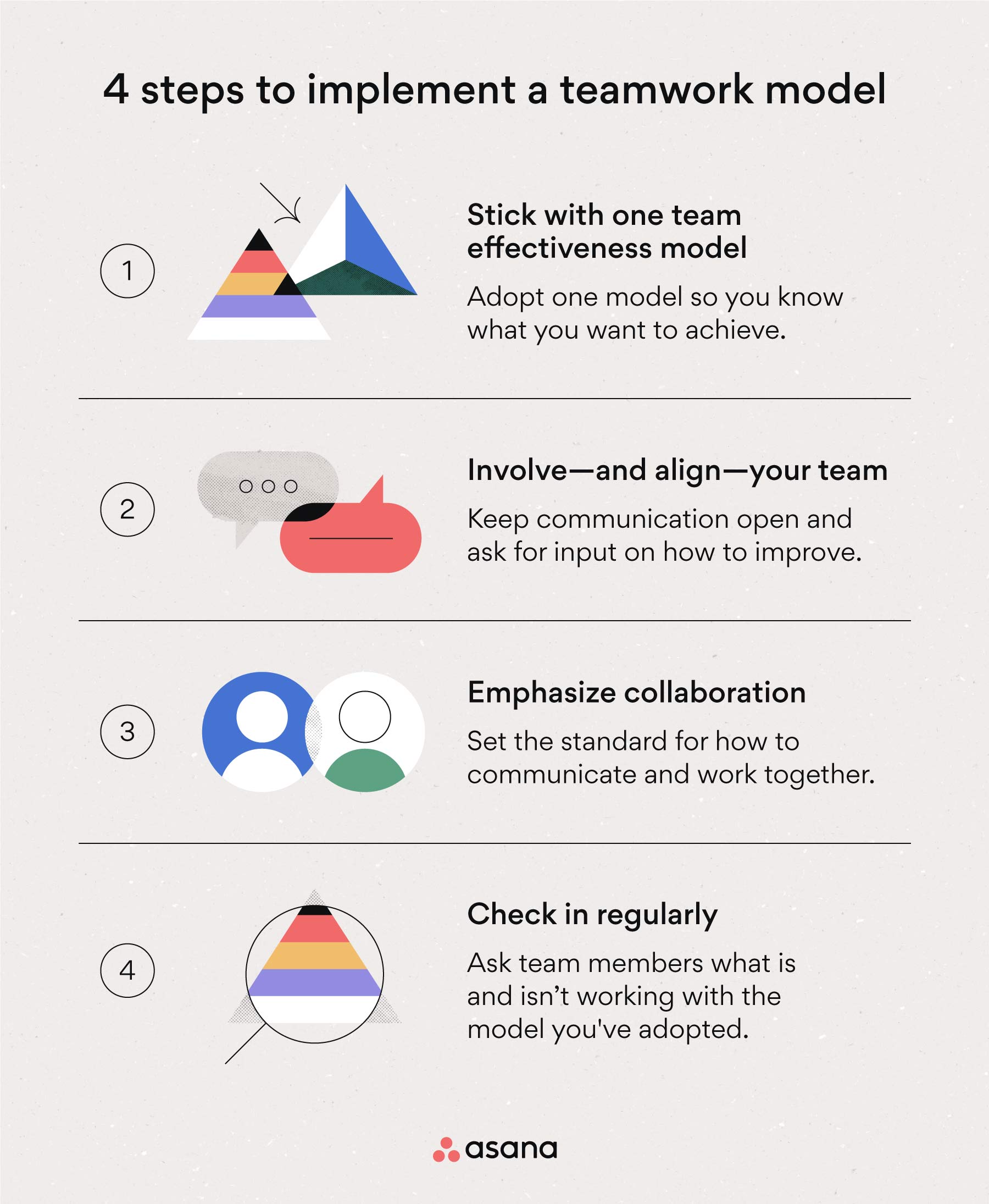 [Ilustración integrada] 4 pasos para implementar un modelo de trabajo en equipo (infografía)