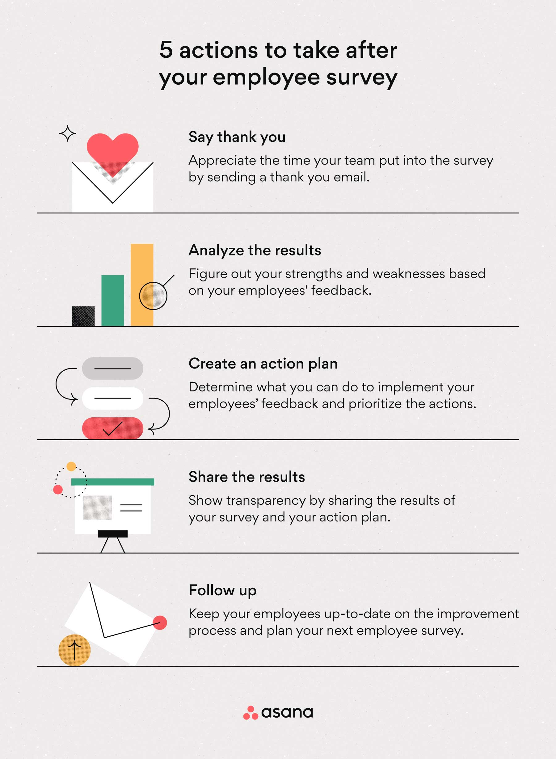 [inline illustration] 5 actions to take after your employee survey (infographic)