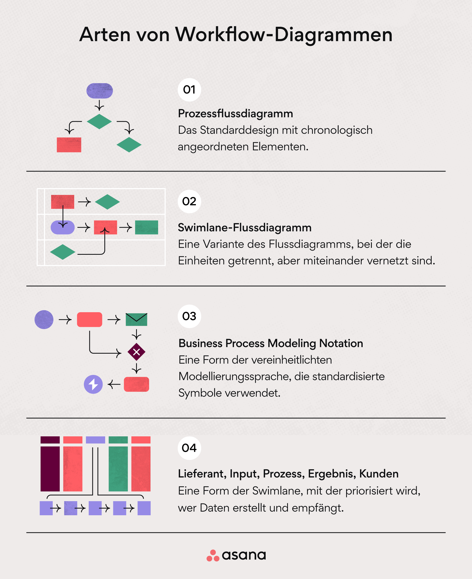 Arten von Workflow-Diagrammen