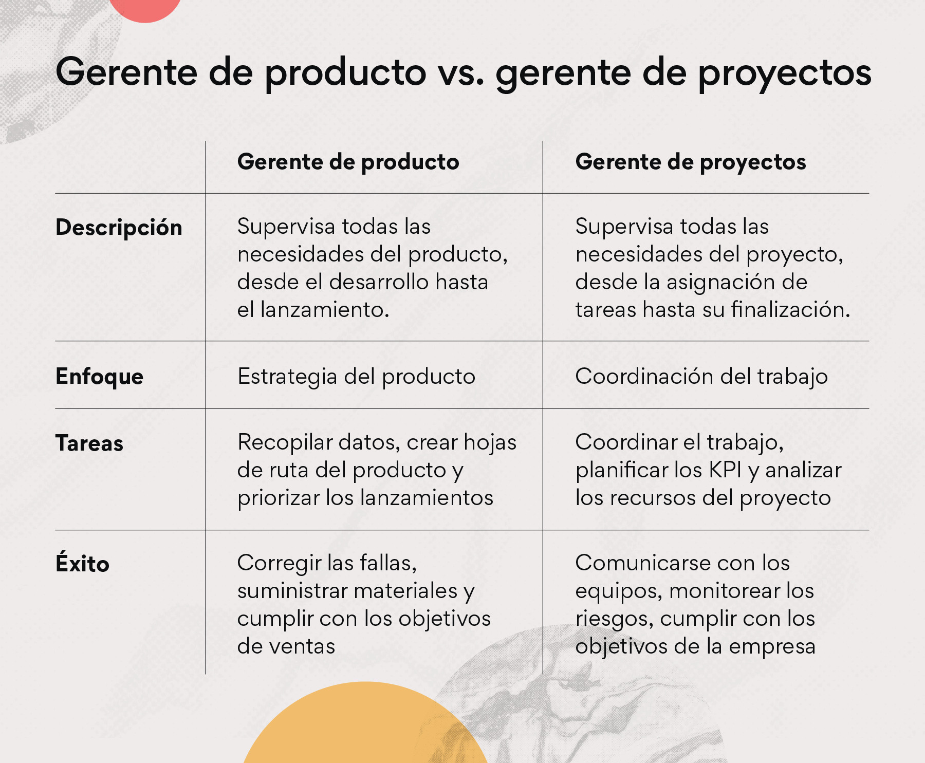 Gerente de producto vs. gerente de proyectos