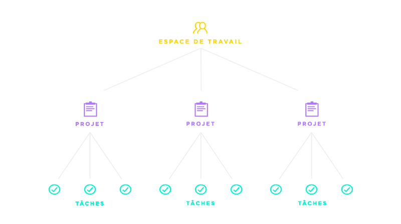 schéma d’un espace de travail