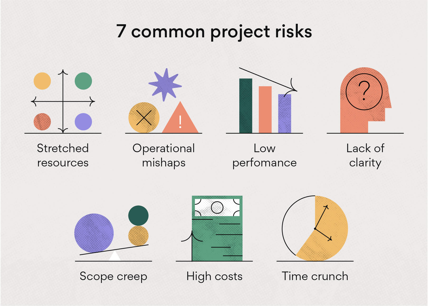 [inline illustration] 7 common project risks (infographic)