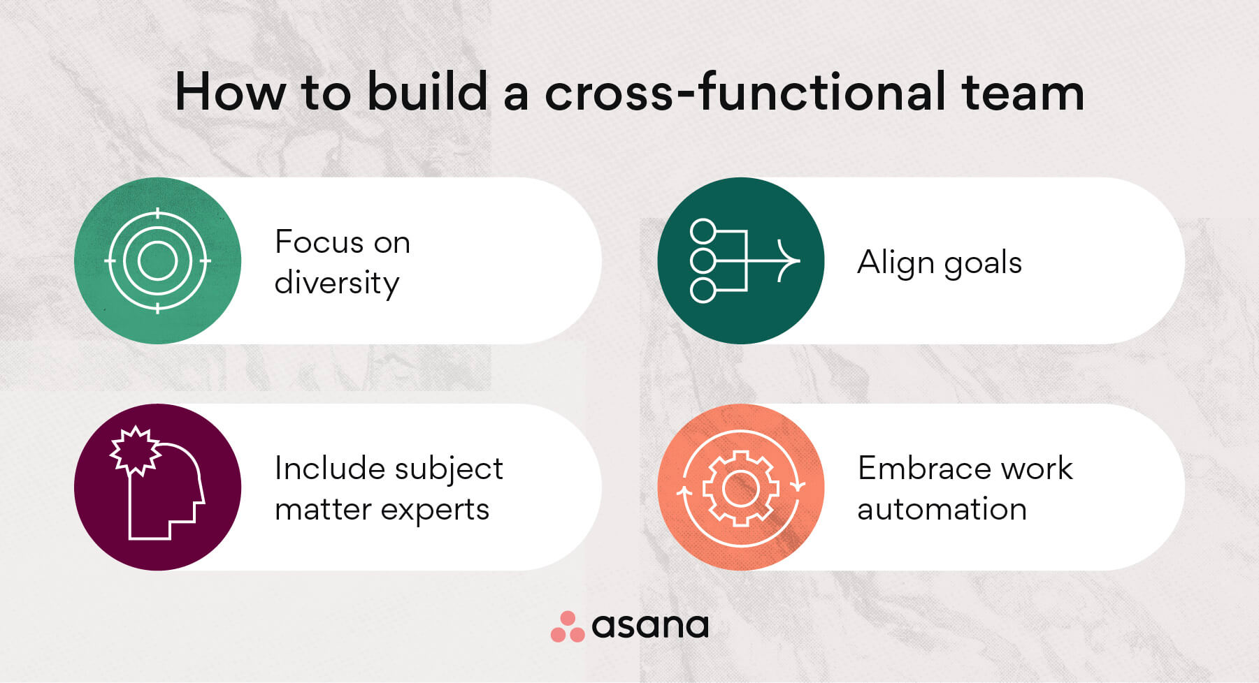 How do you create a cross-functional team?