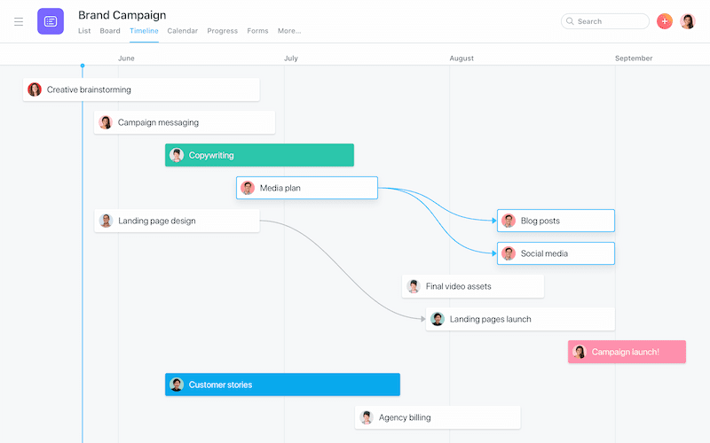 Asana Timeline view maps out projects and to do list tasks on a timeline