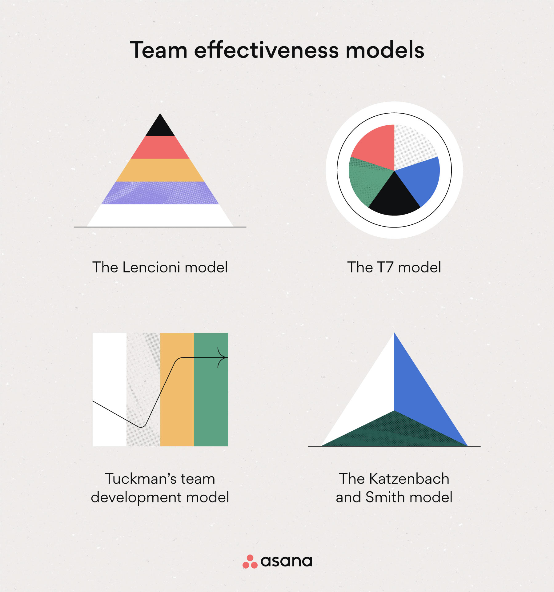 [inline illustration] Team effectiveness models (infographic)