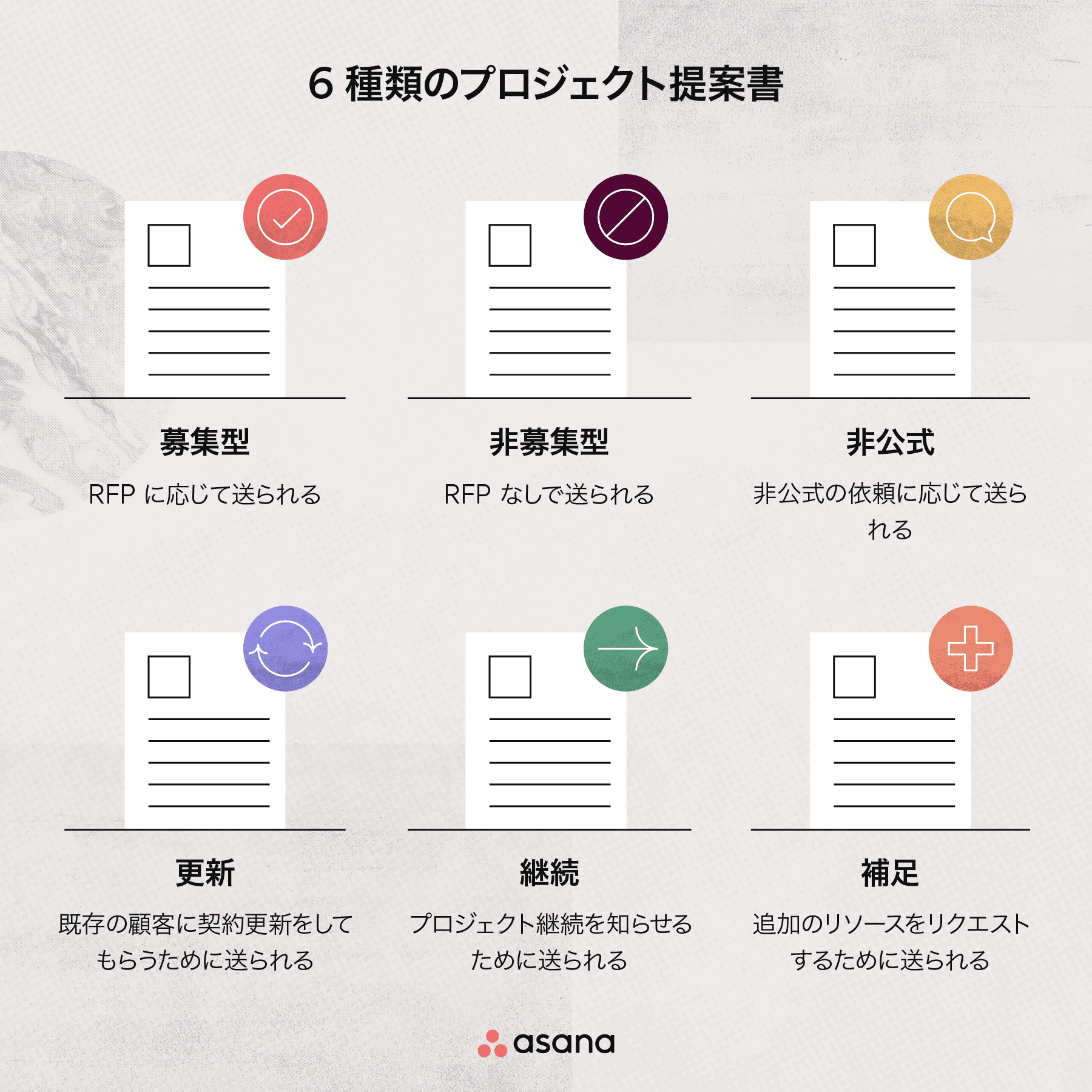 企画書