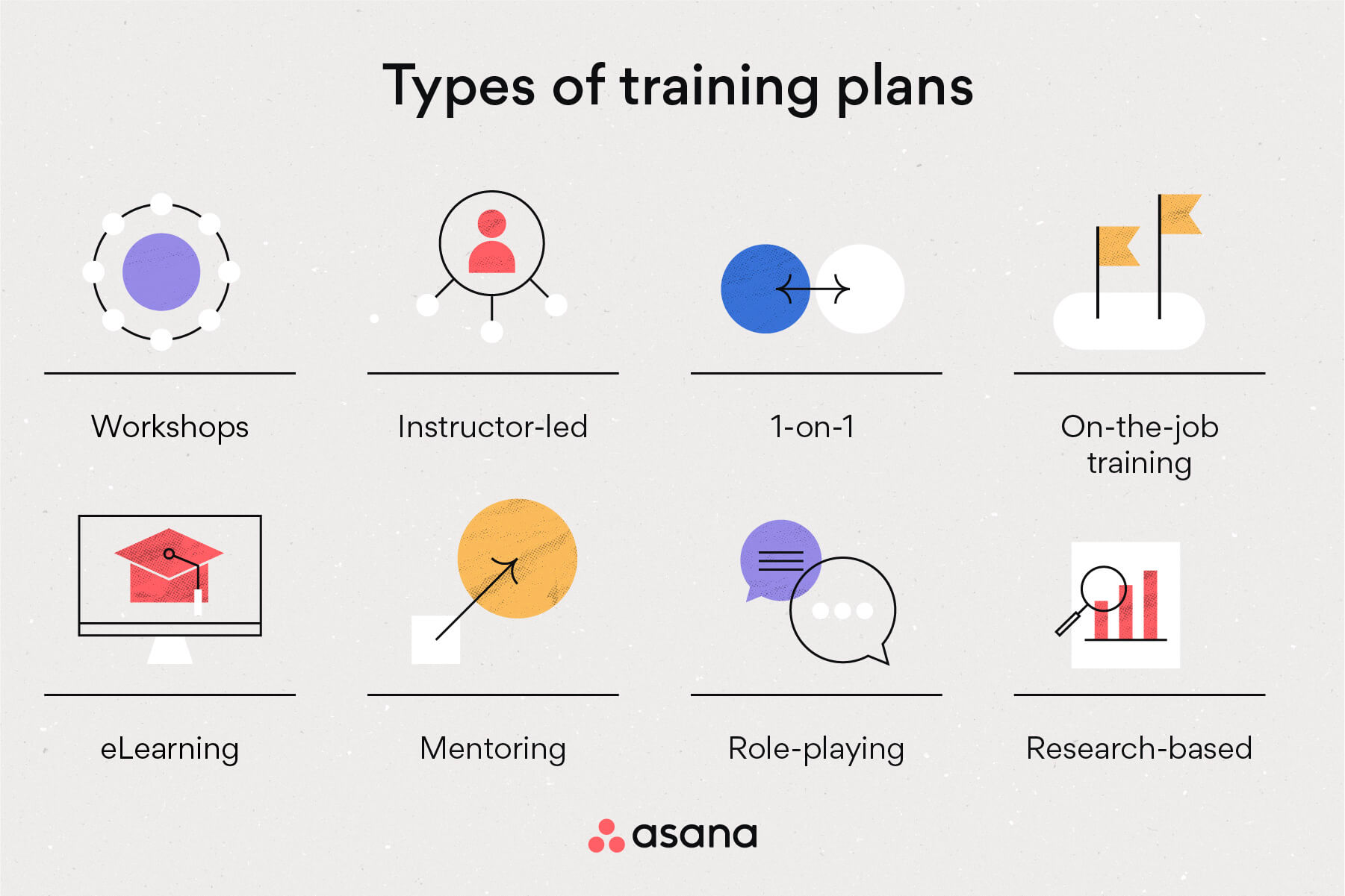 [inline illustration] Types of training plans (infographic)