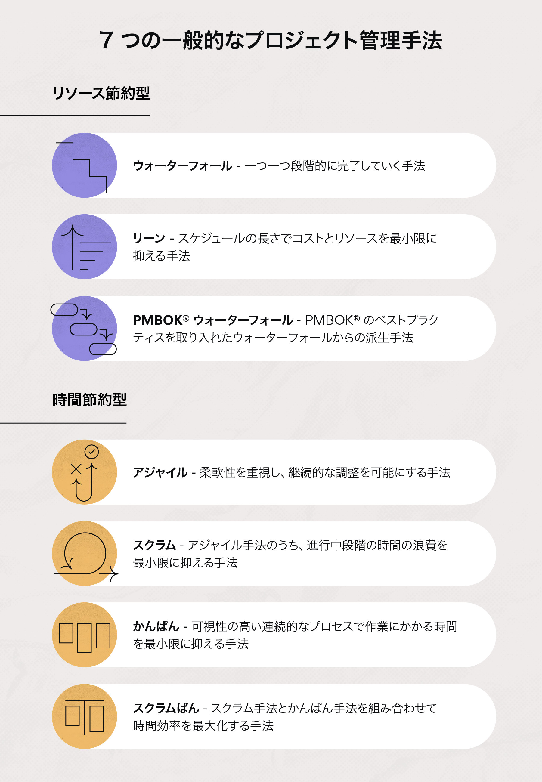プロジェクトマネージャーになる方法 Asana