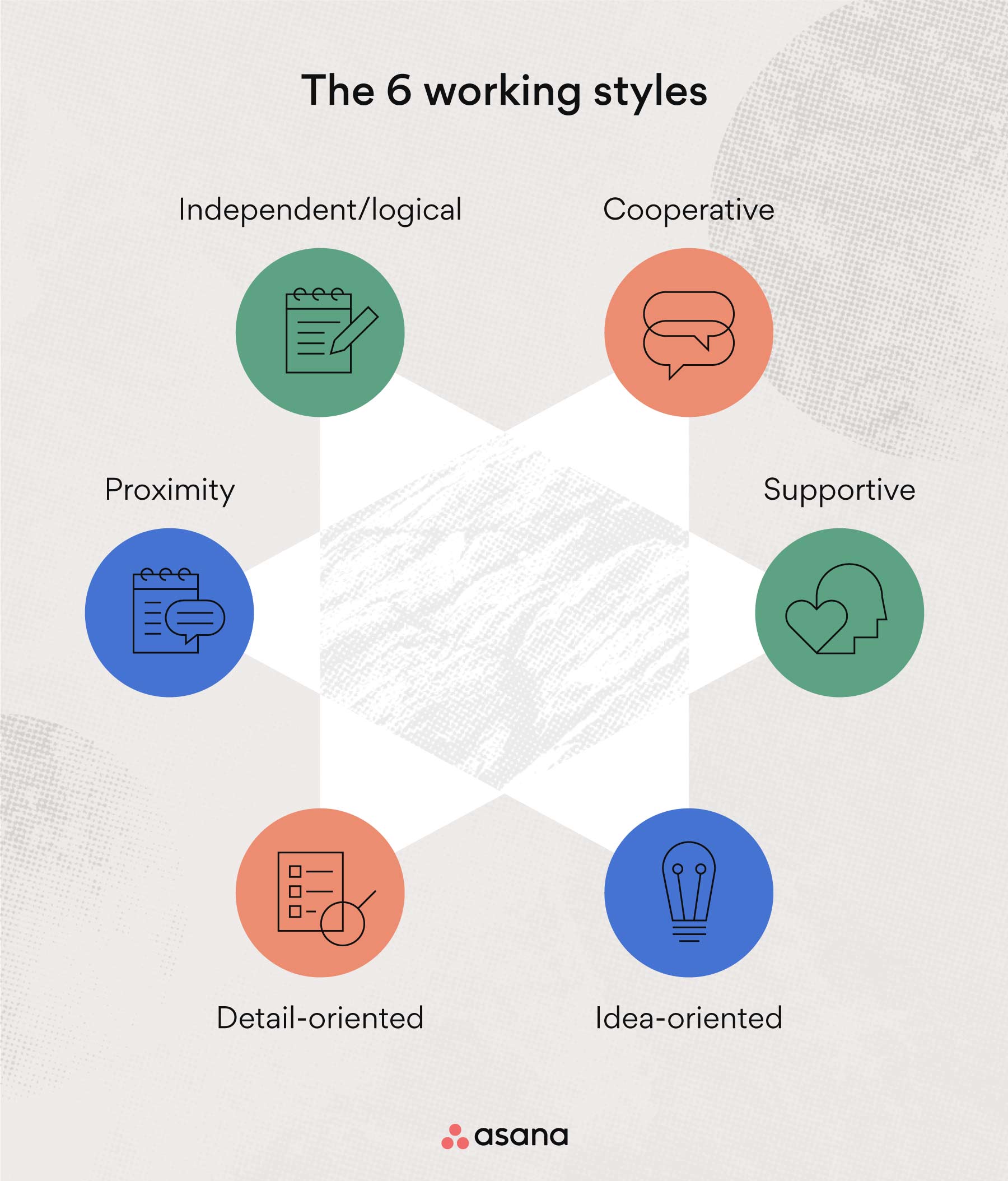the 6 working styles