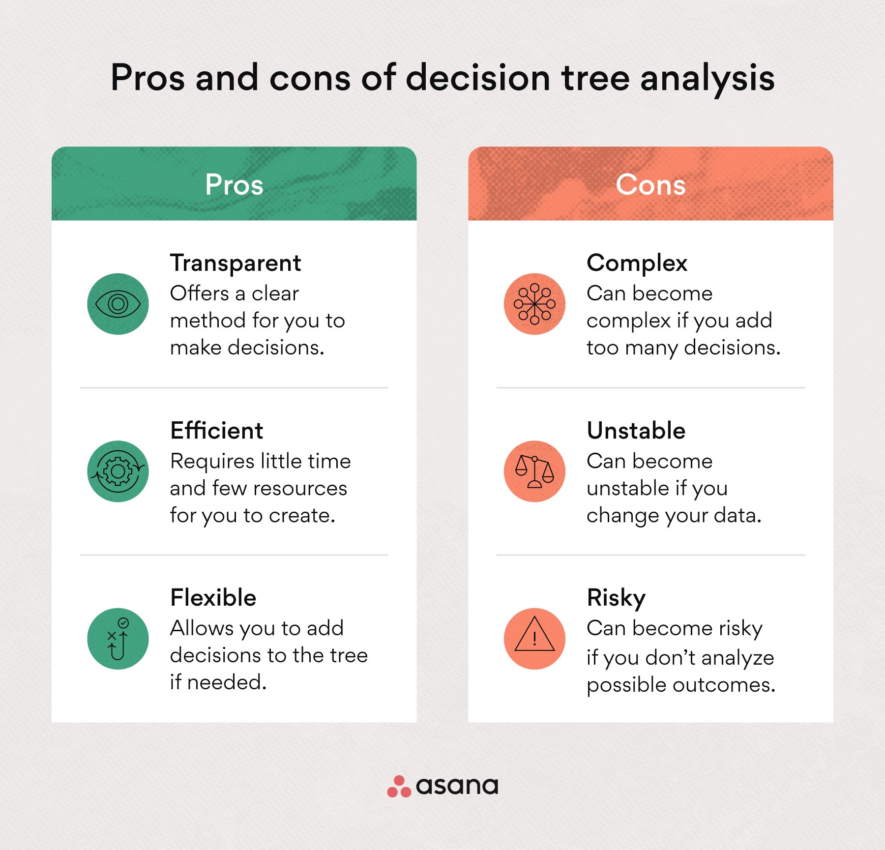 [inline illustration] pros and cons of decision tree analysis (infographic)