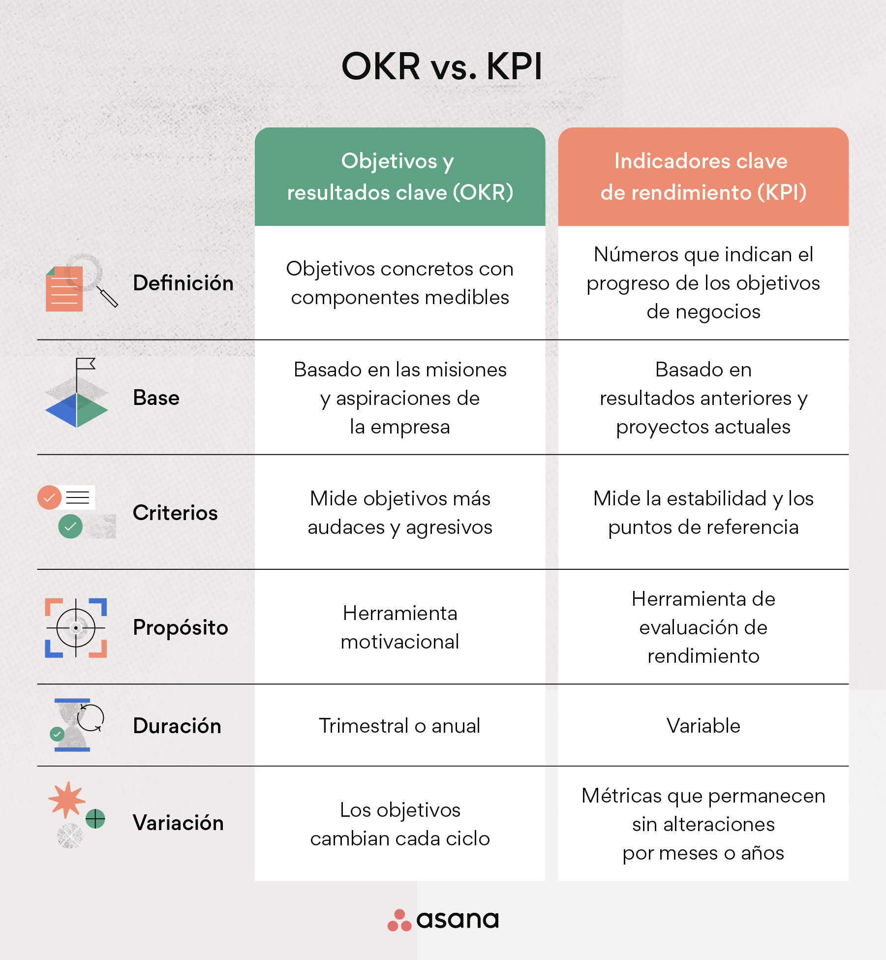 OKR vs. KPI