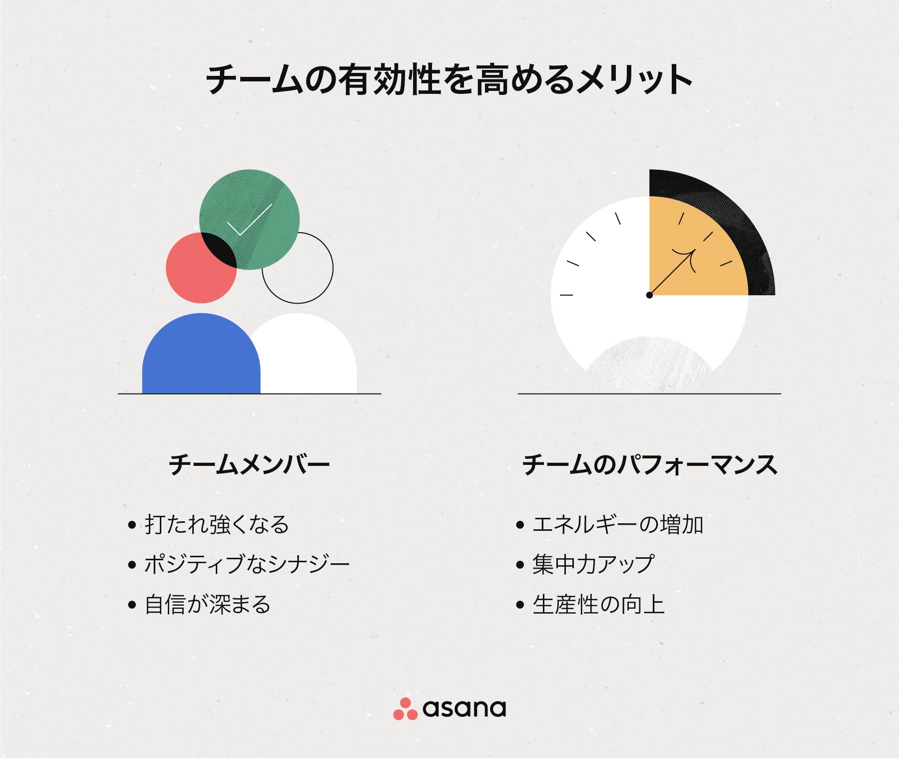 チームの有効性を向上させるには ガイドとなる 4 つのモデル Asana チームの有効性を向上させるには ガイドとなる 4 つのモデル Asana