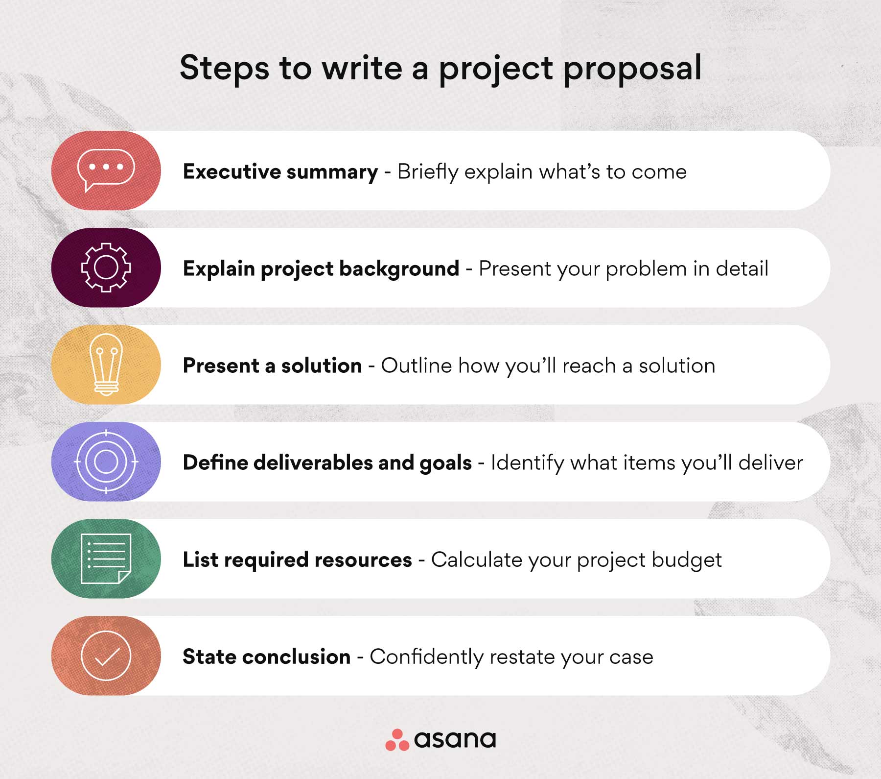 components of an education project proposal