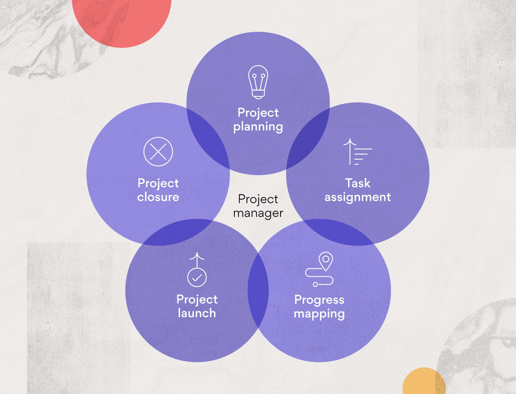 [Inline illustration] What is a project manager? (Infographic)