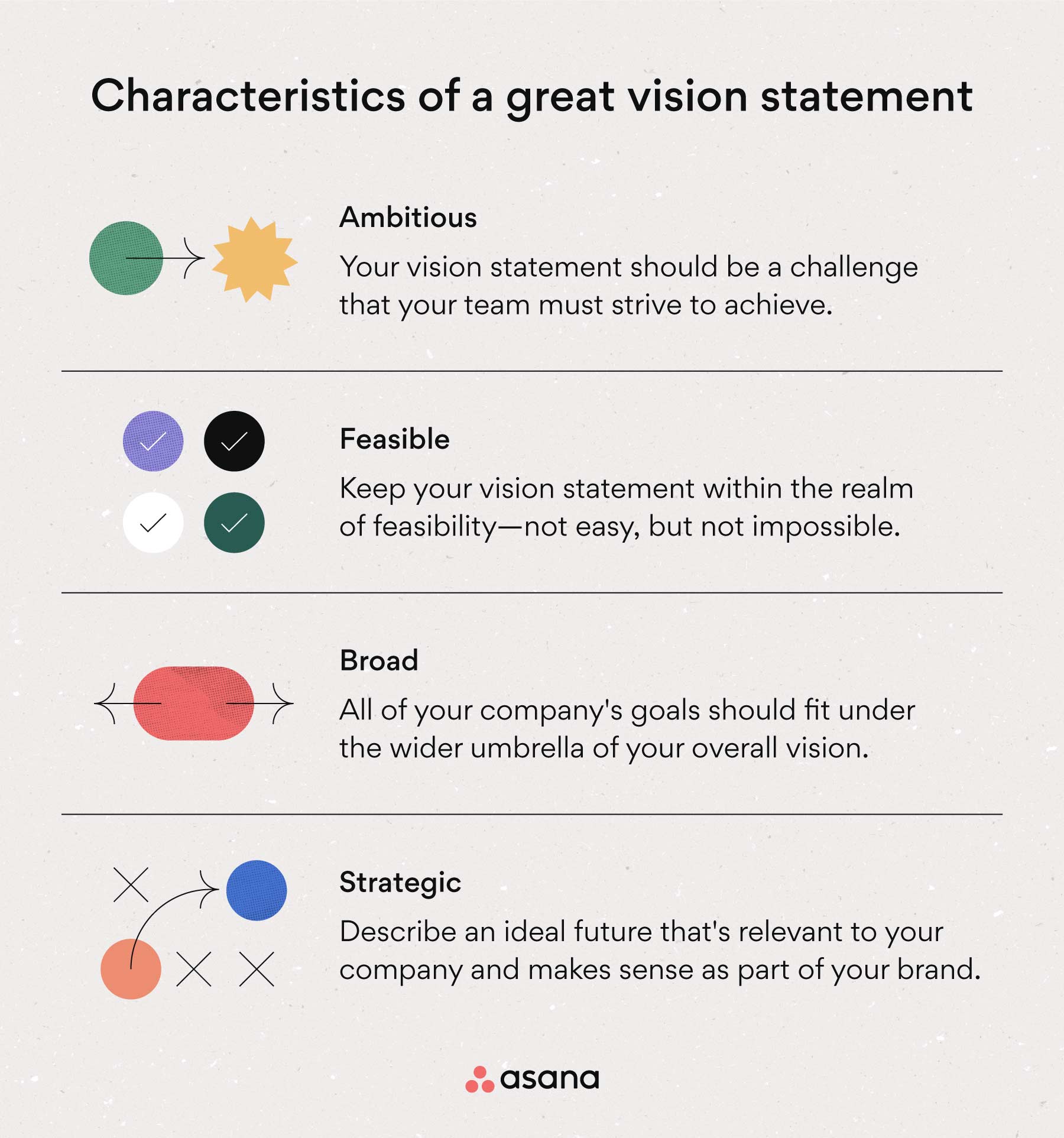 [inline illustration] Characteristics of a great vision statement (infographic)