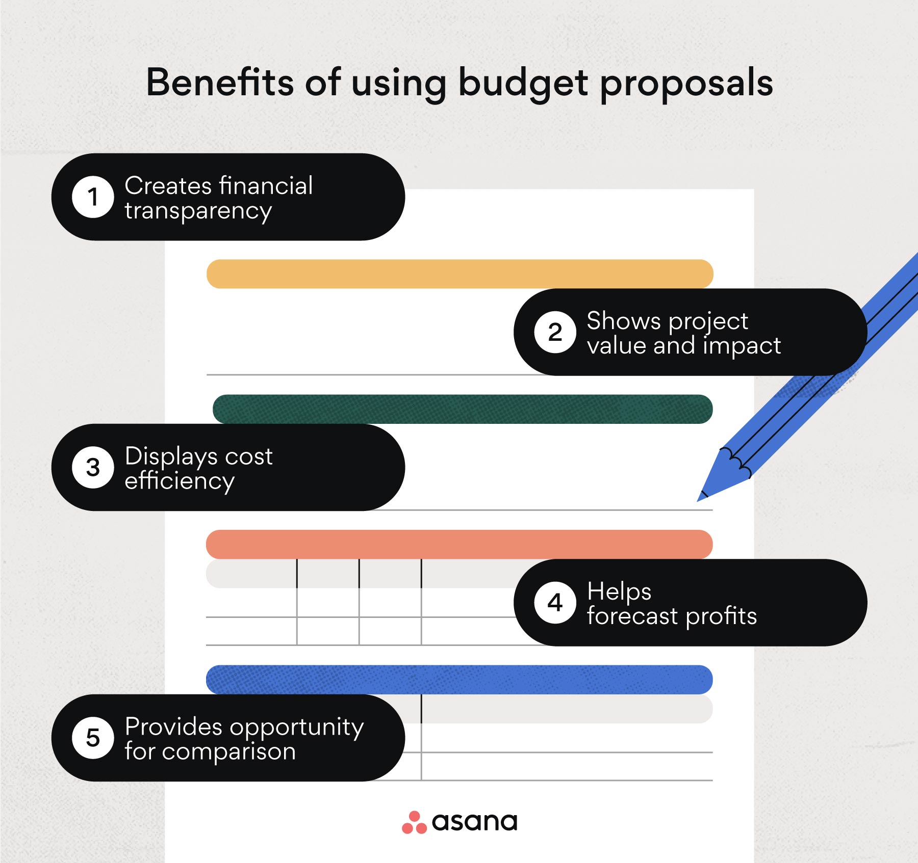 benefits of using budget proposals