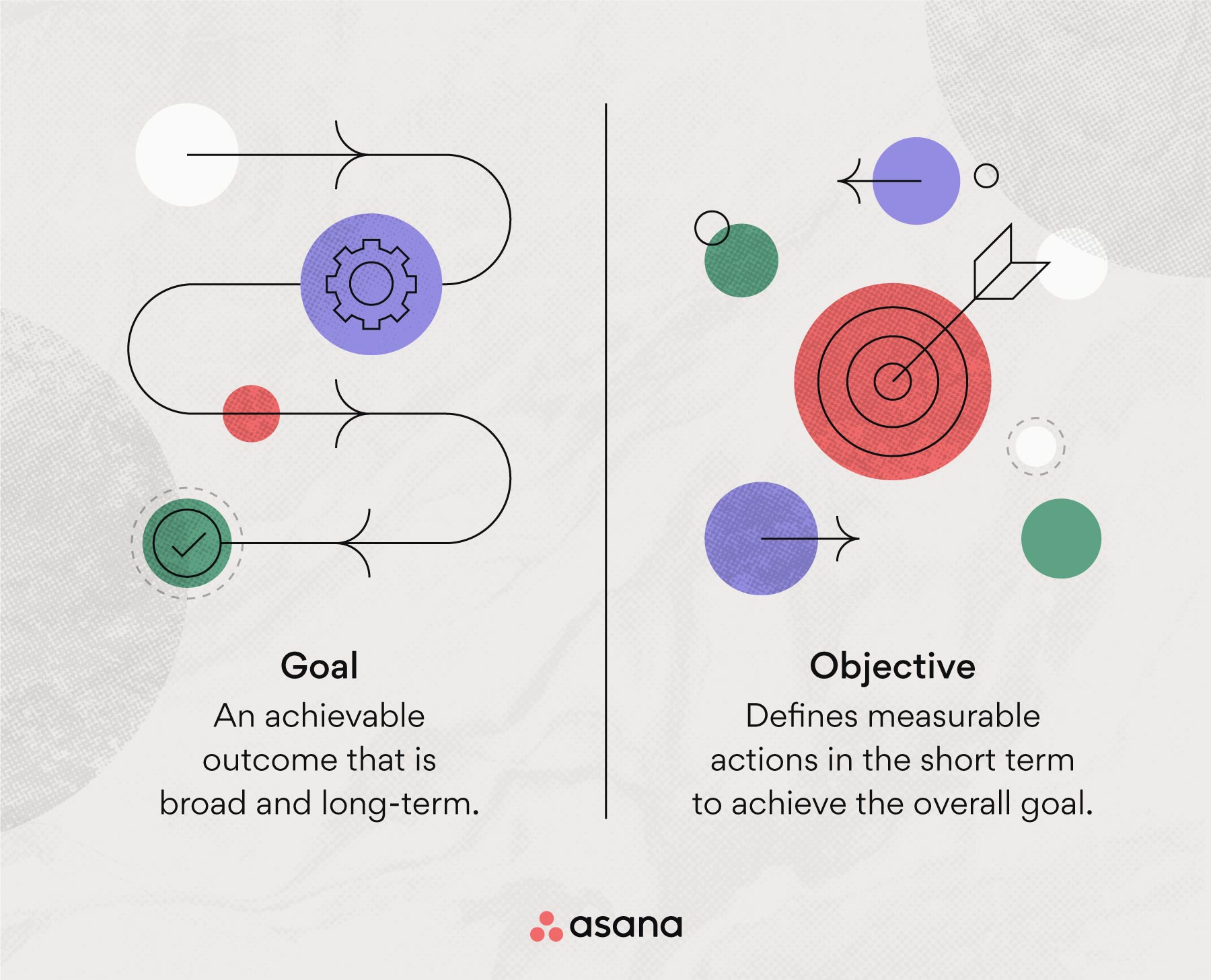 What is a goal vs. objective?