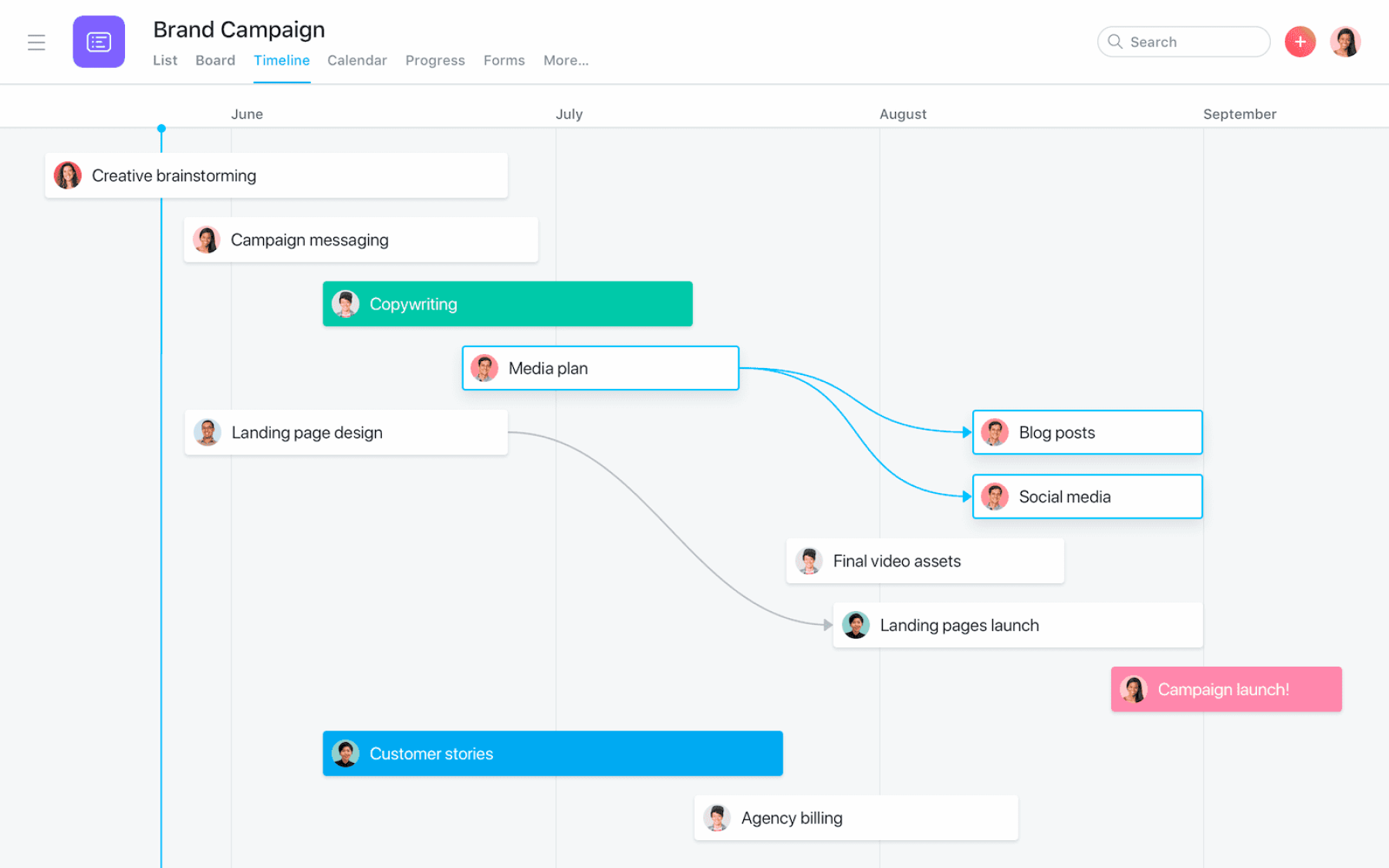 ガントチャートを徹底解説 作成方法とメリット デメリット Asana