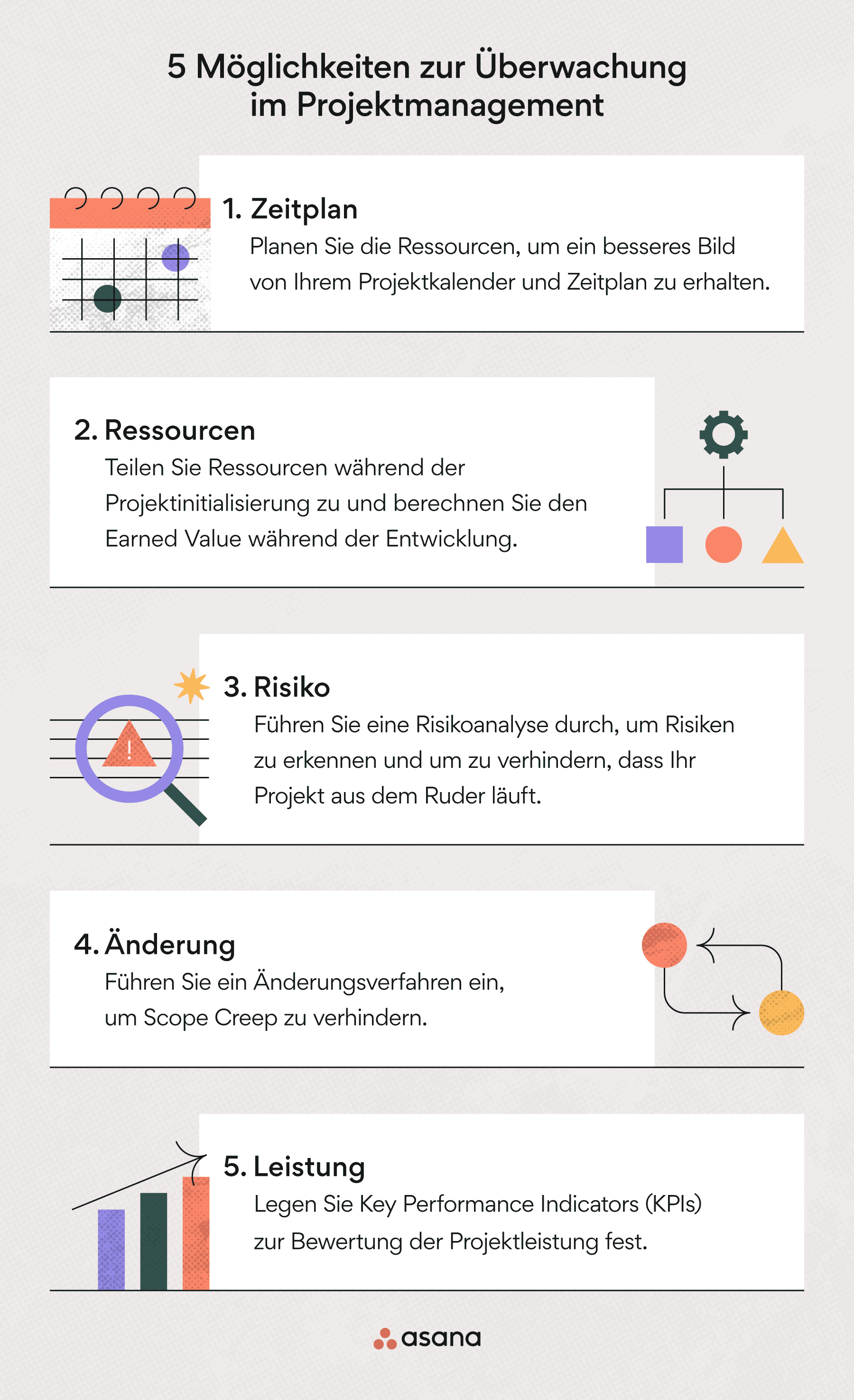 Die 5 wichtigsten Prozesse des Projektcontrollings