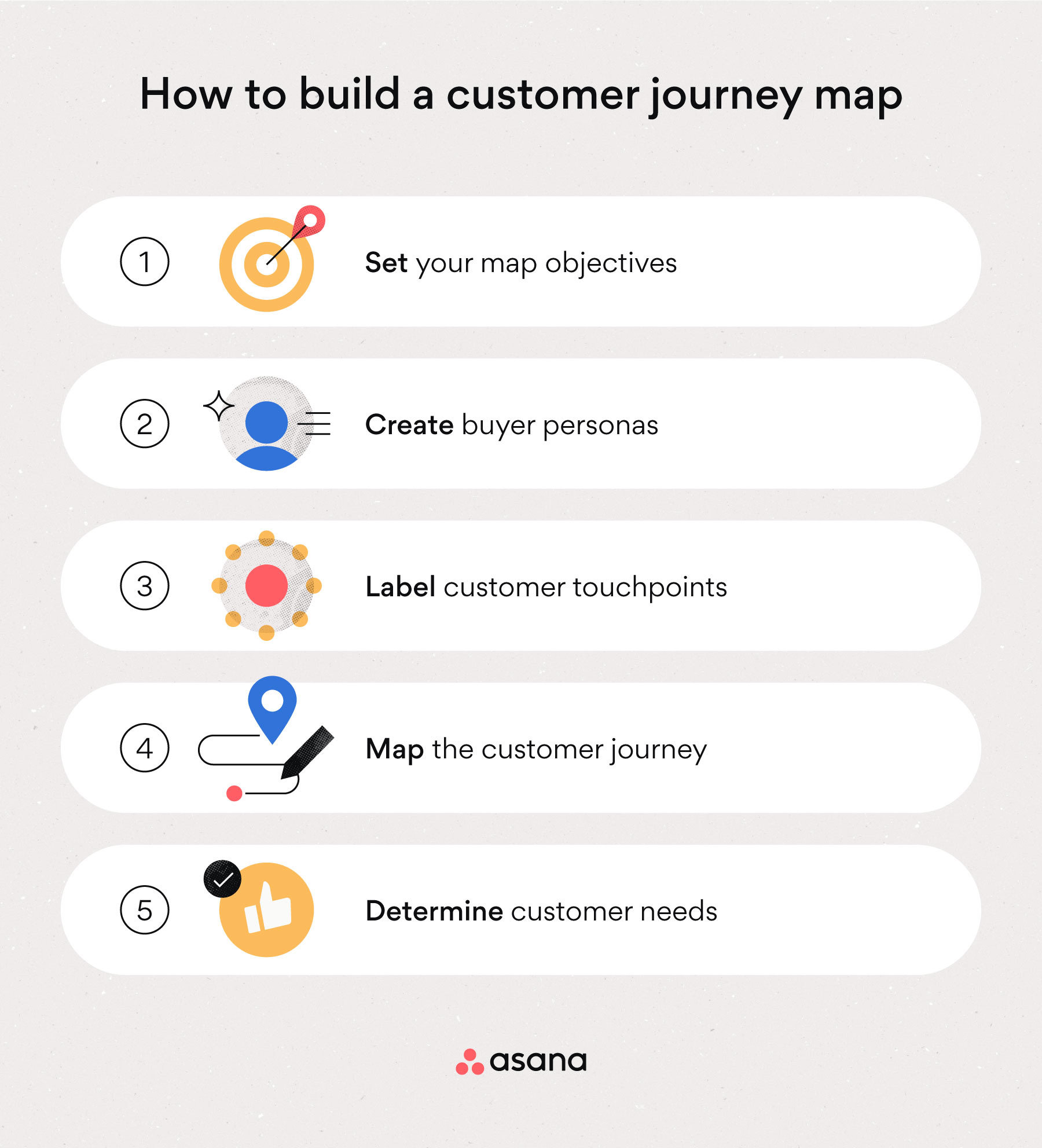 [Ilustración integrada] Cómo crear un mapa del recorrido del cliente (infografía)