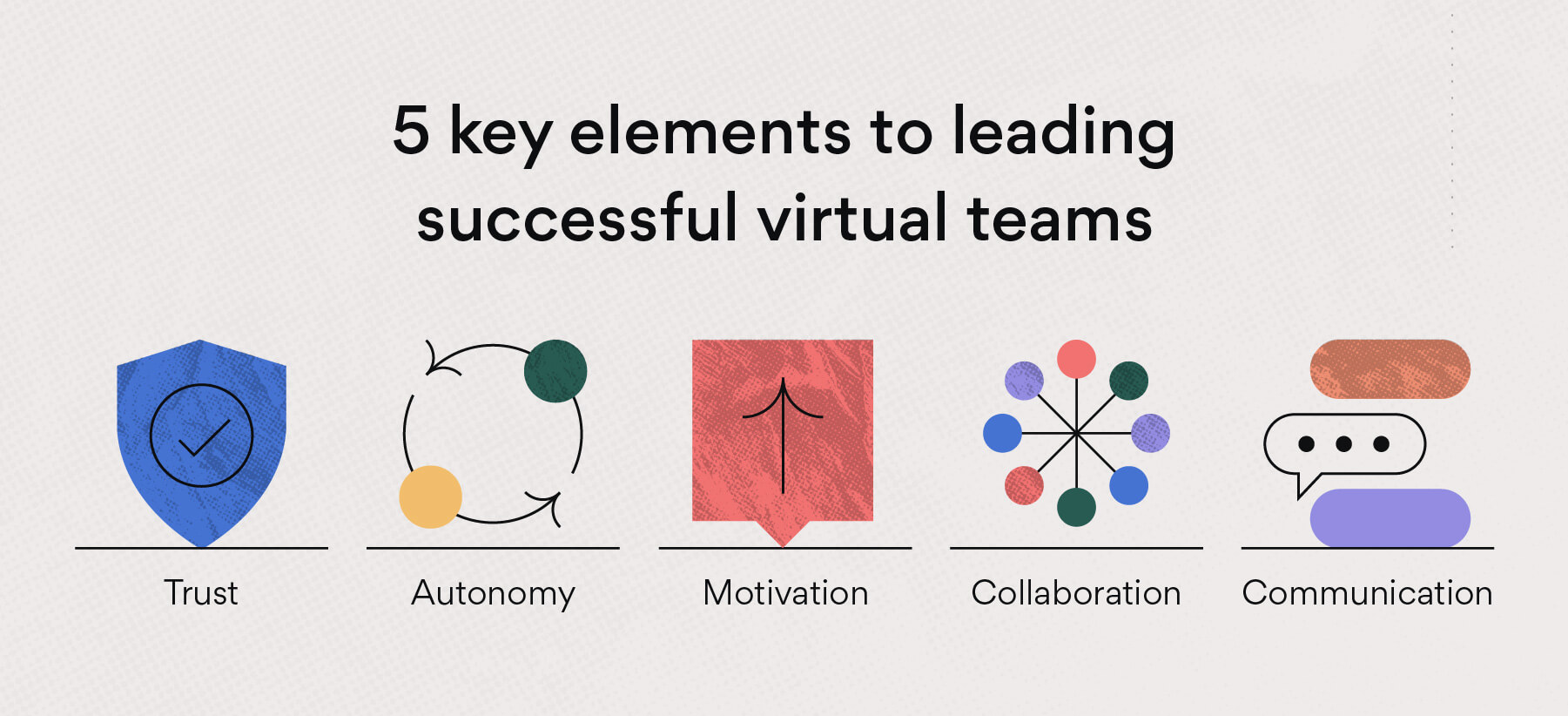 [inline illustration] How to manage virtual teams (infographic)