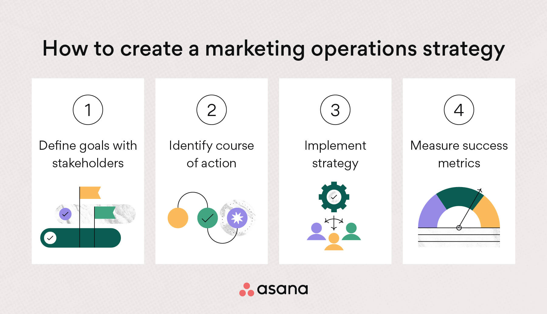 how to create a marketing operations strategy