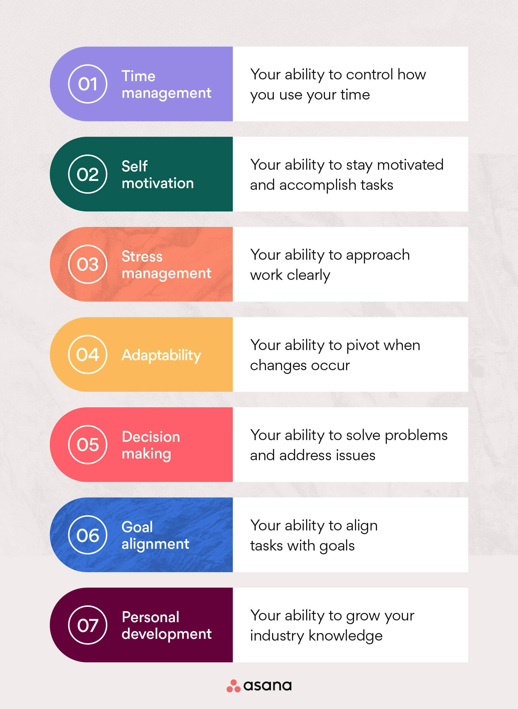 self presentation management