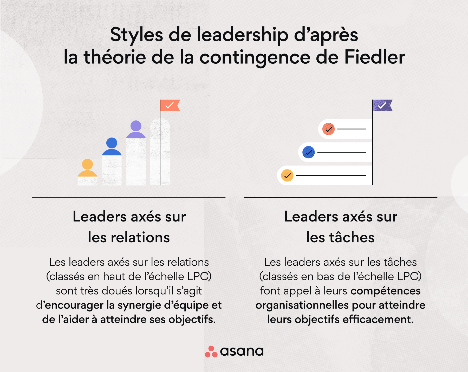 Styles de leadership d’après la théorie de la contingence de Fiedler