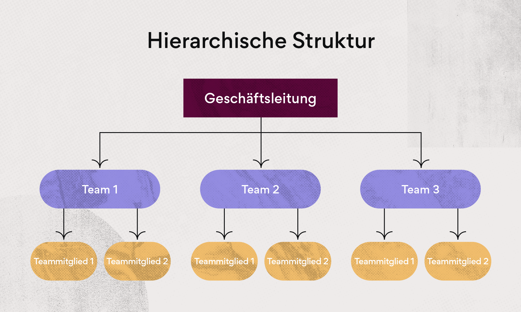 Hierarchische Struktur