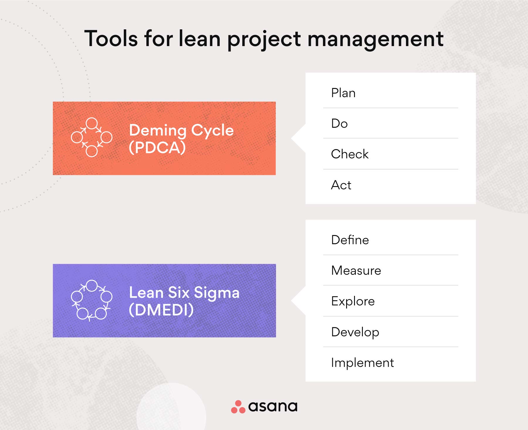 [inline illustration] Lean project management tools (infographic)