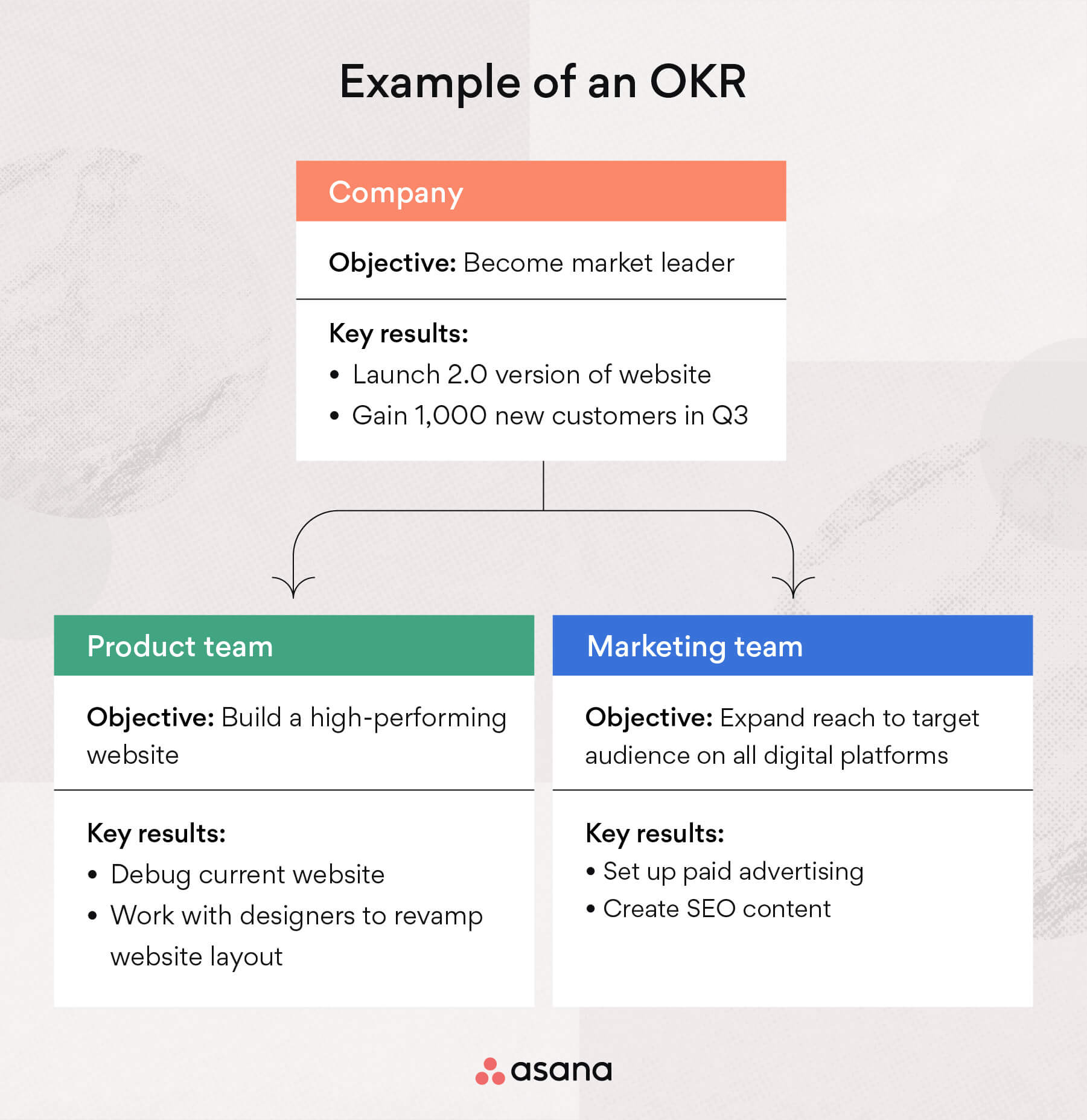 Example of an OKR