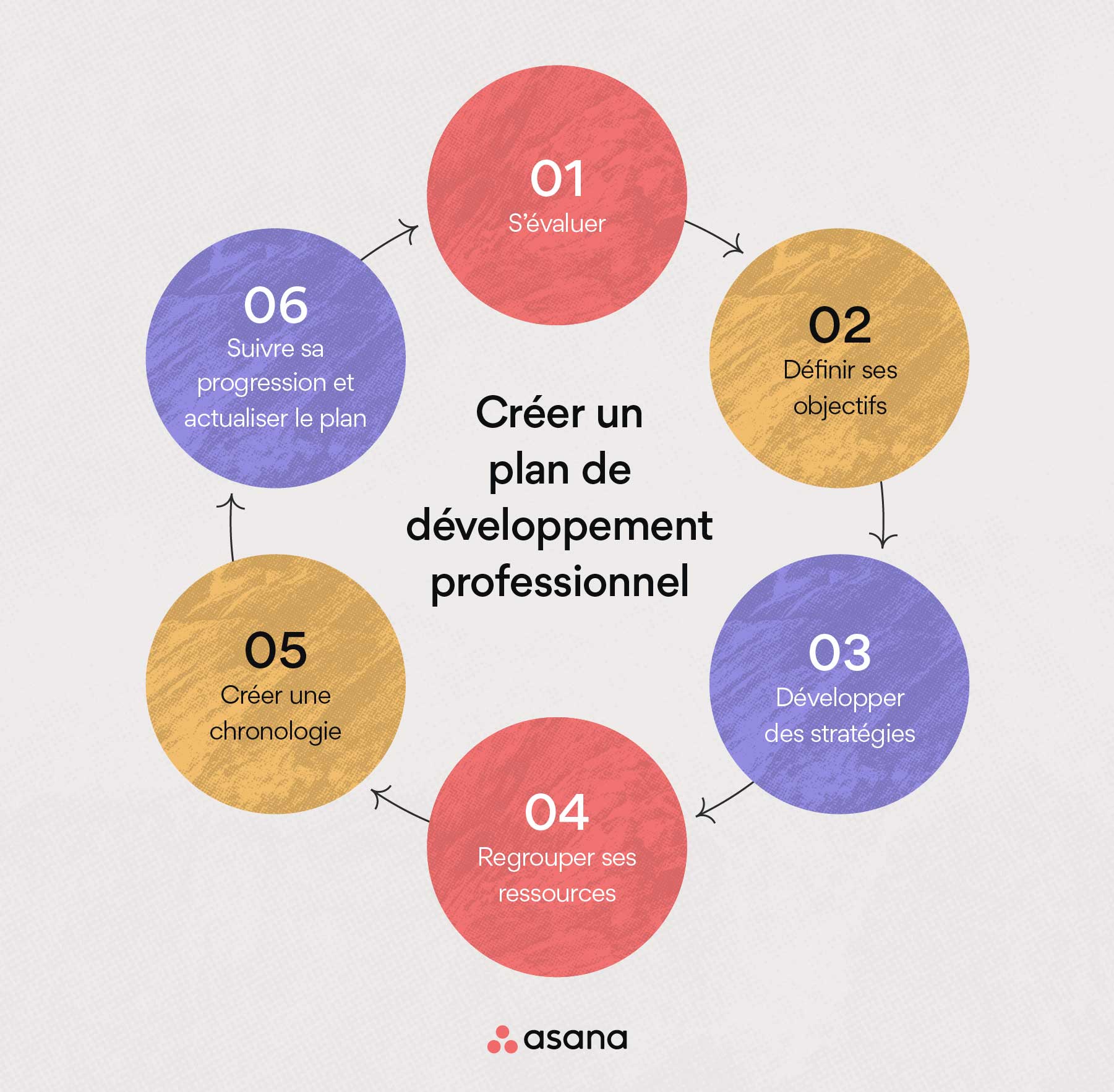 Exemple De Plan De D veloppement Des Comp tences Un Guide Pratique Exemple De Plan De D veloppement Des Comp tences Un Guide Pratique