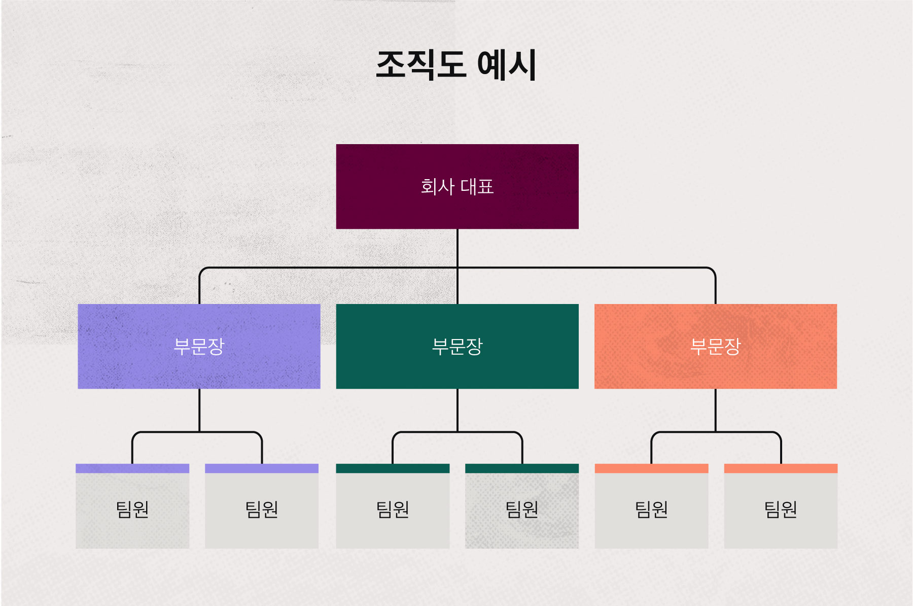 조직도 만드는 방법(무료 템플릿 제공) • Asana