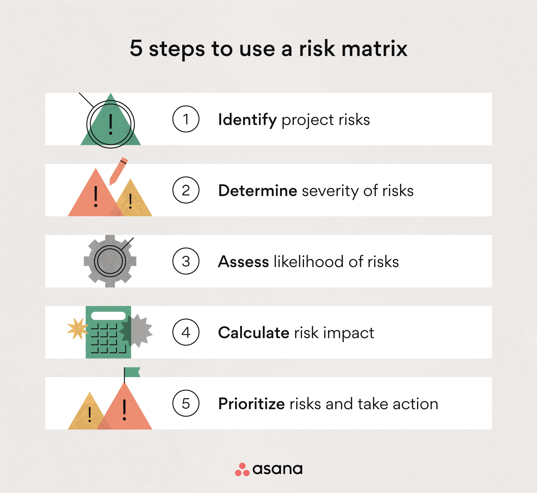 [inline illustration] 5 steps to use a risk matrix (infographic)