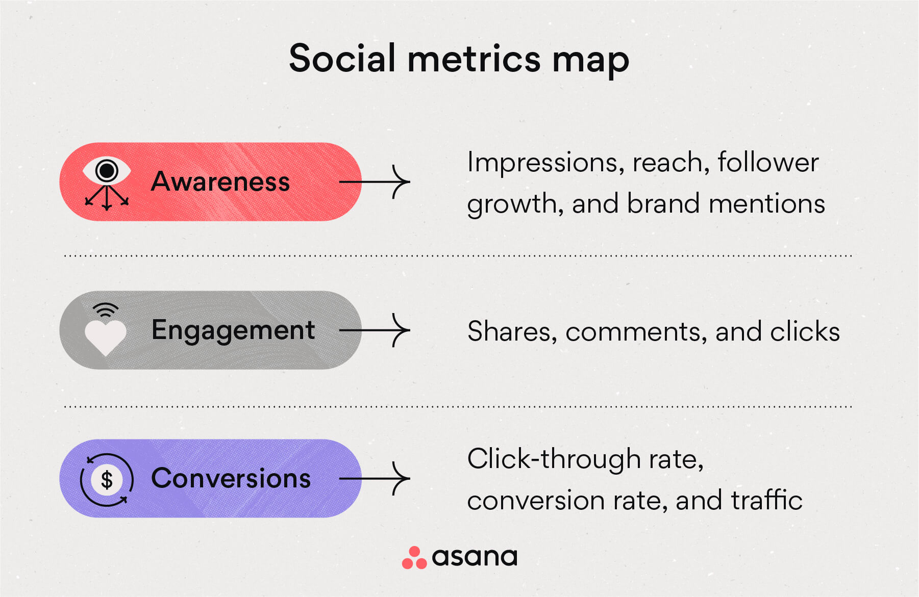 [inline illustration] social metrics map (infographic)