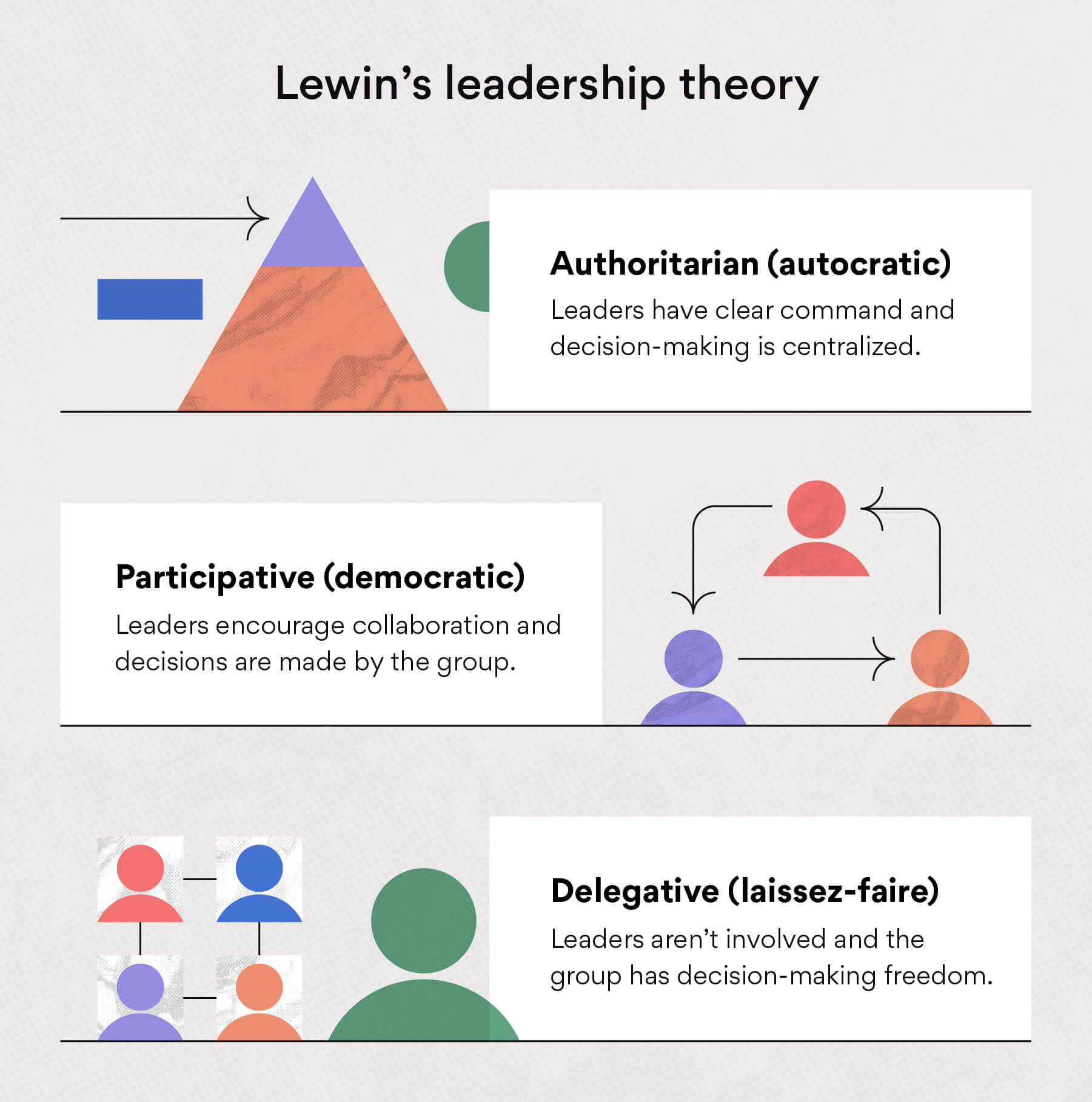 Lewins ledarskapsteori