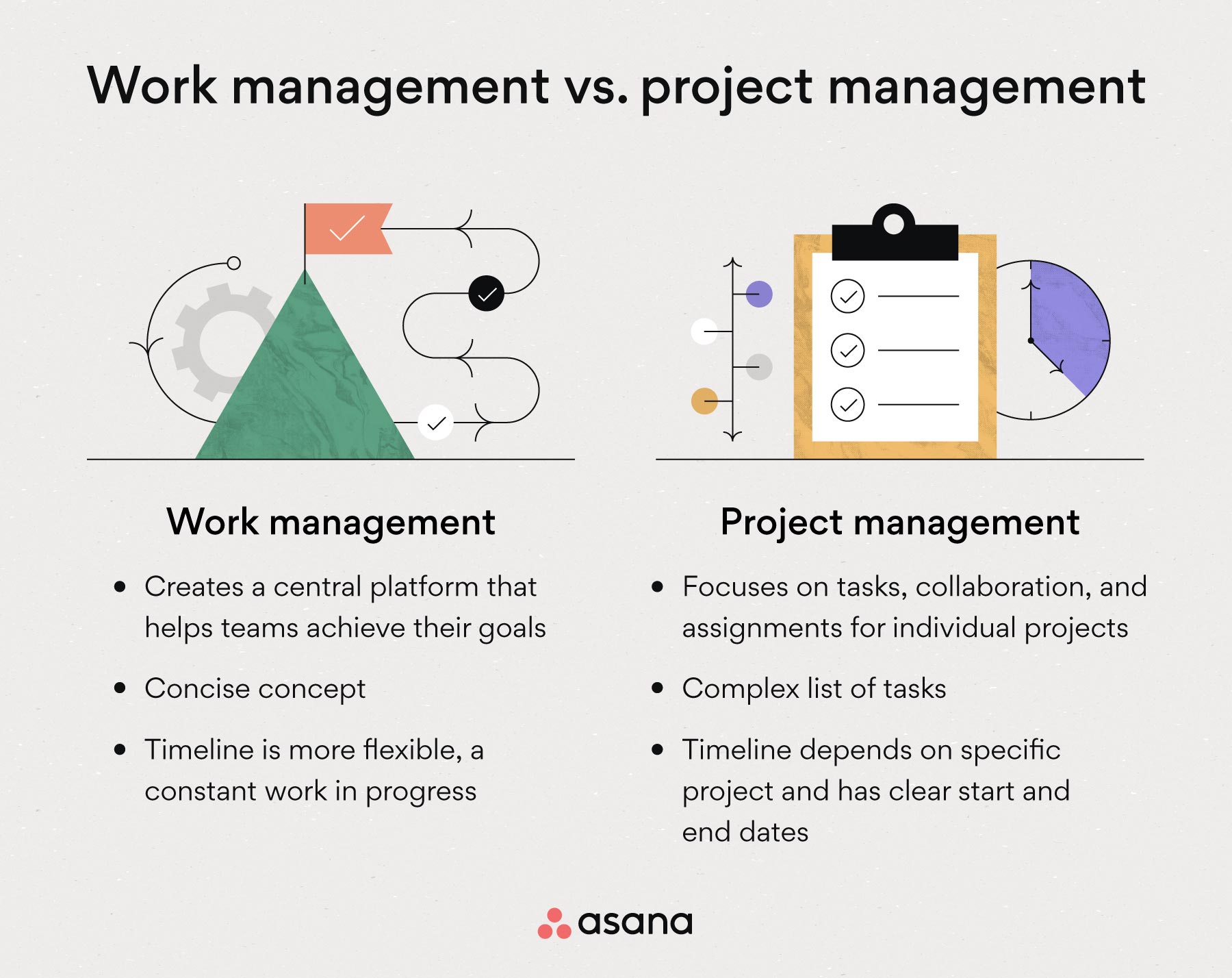 [inline illustration] Work management vs project management (infographic)