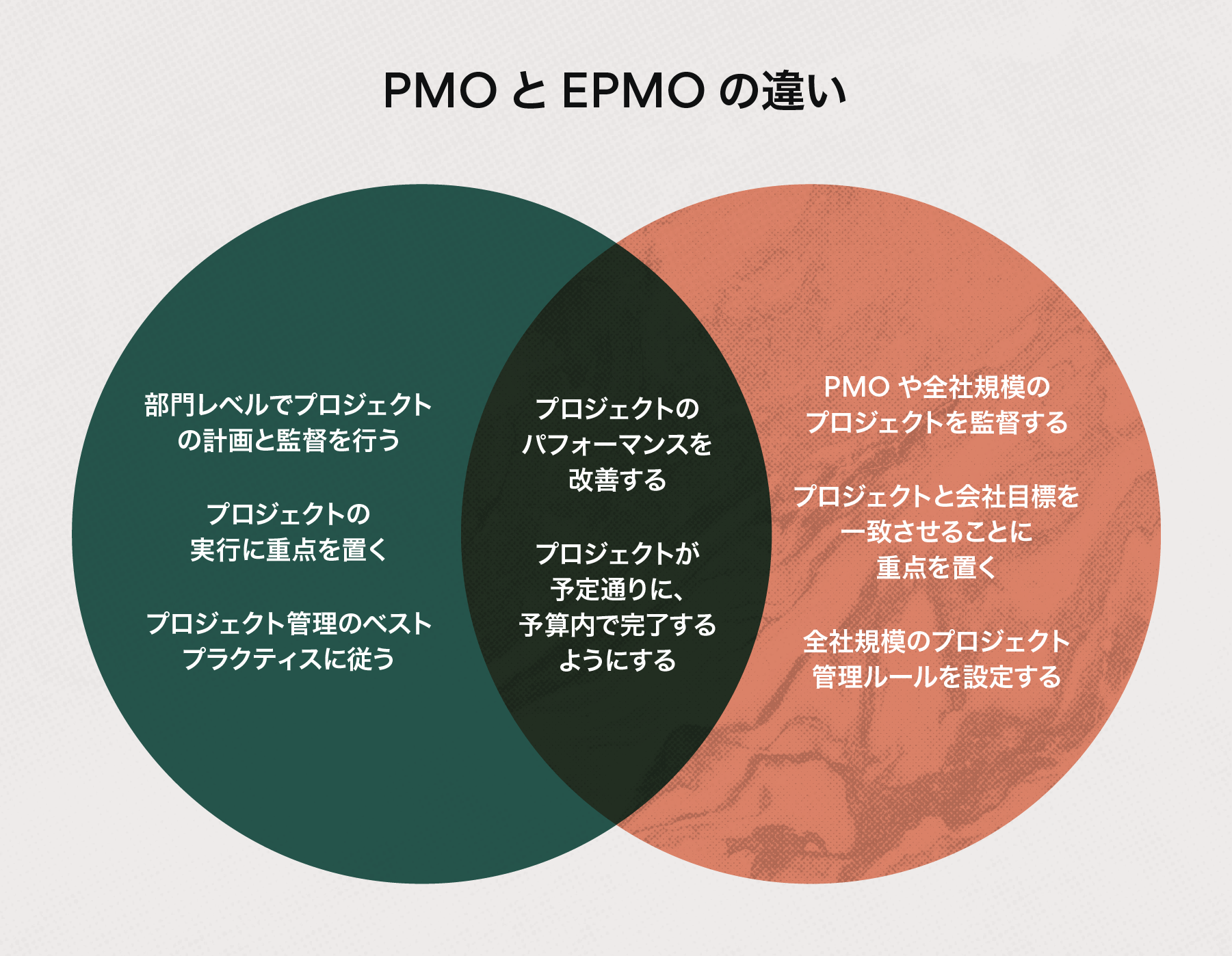 EPMO と PMO の違い