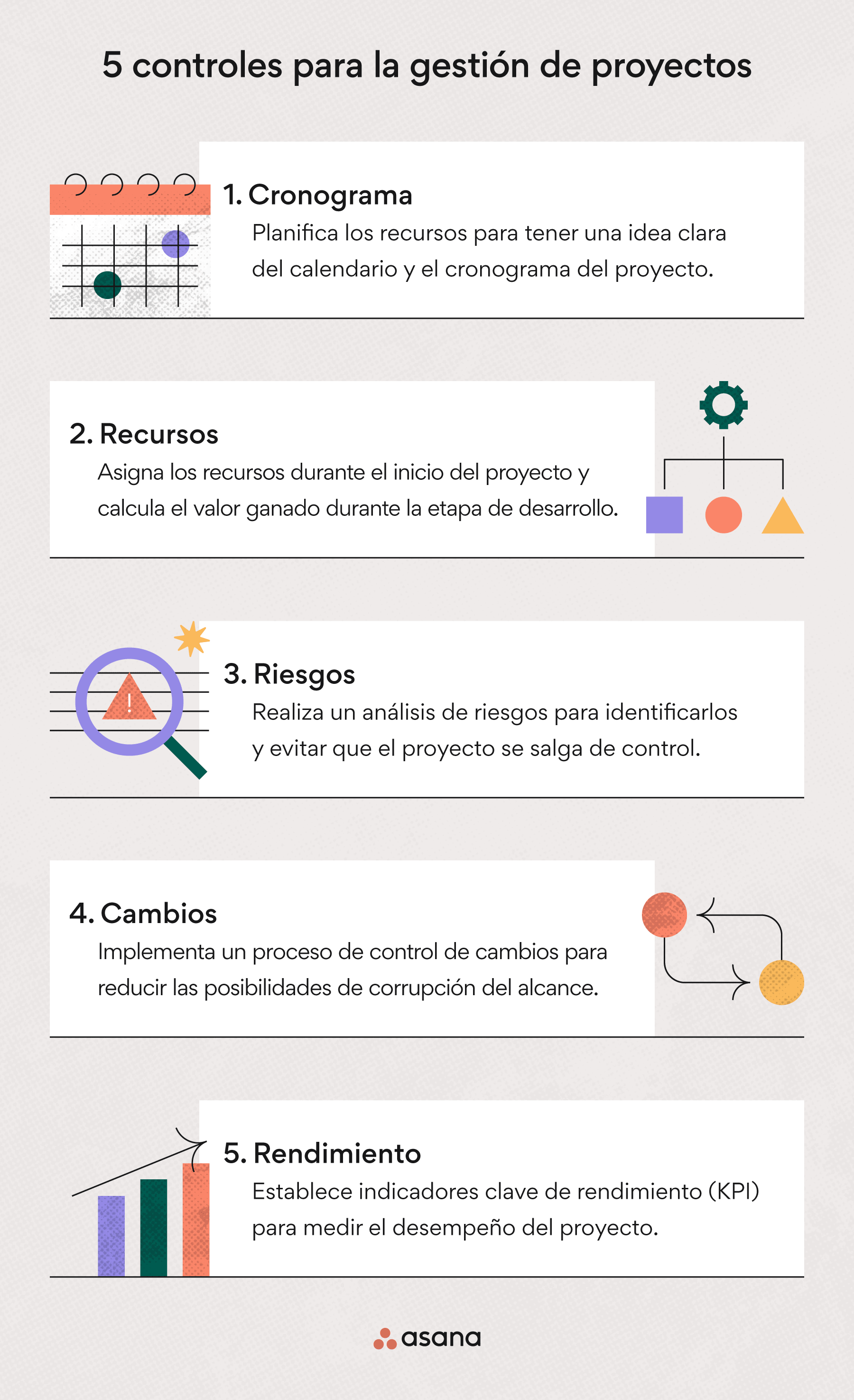 5 controles para la gestión de proyectos