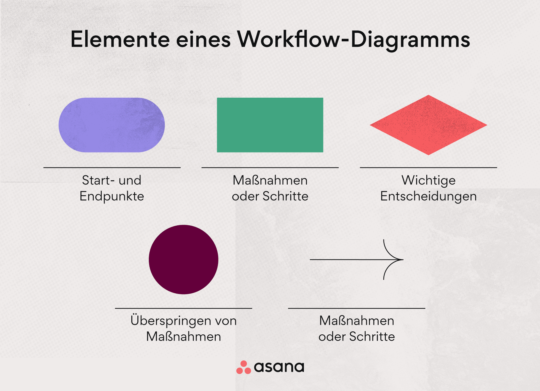 Elemente eines Workflow-Diagramms
